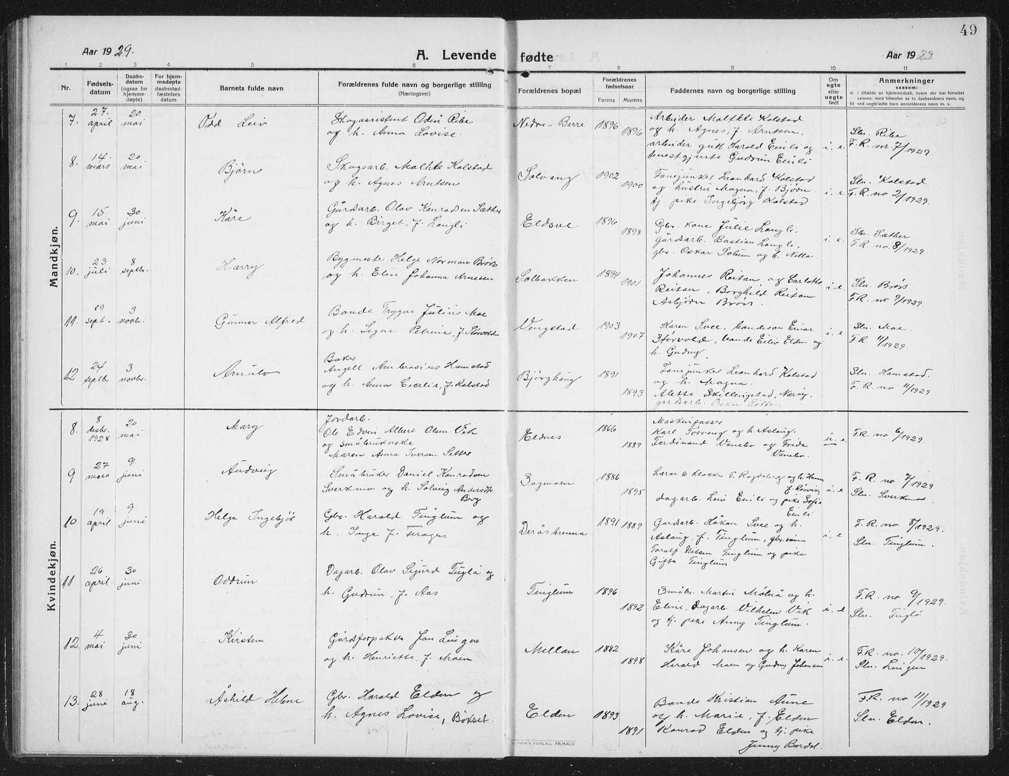 Ministerialprotokoller, klokkerbøker og fødselsregistre - Nord-Trøndelag, SAT/A-1458/742/L0413: Parish register (copy) no. 742C04, 1911-1938, p. 49
