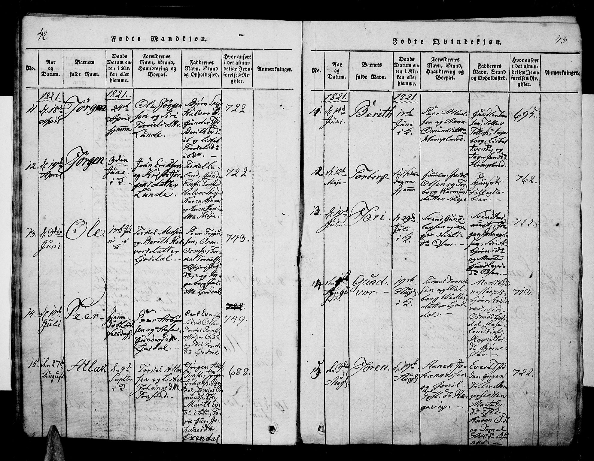 Sirdal sokneprestkontor, AV/SAK-1111-0036/F/Fa/Fab/L0001: Parish register (official) no. A 1, 1815-1834, p. 42-43