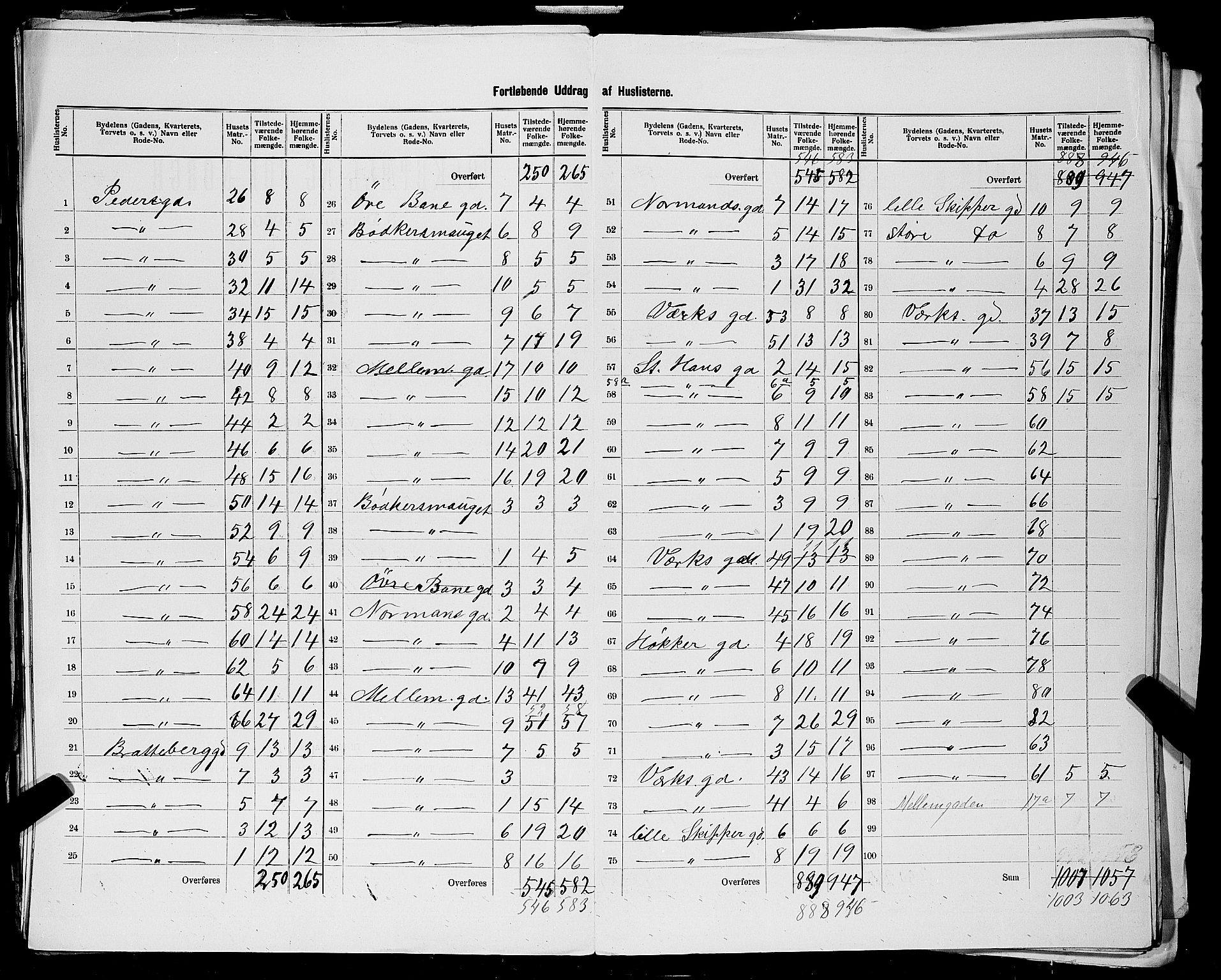 SAST, 1900 census for Stavanger, 1900, p. 205