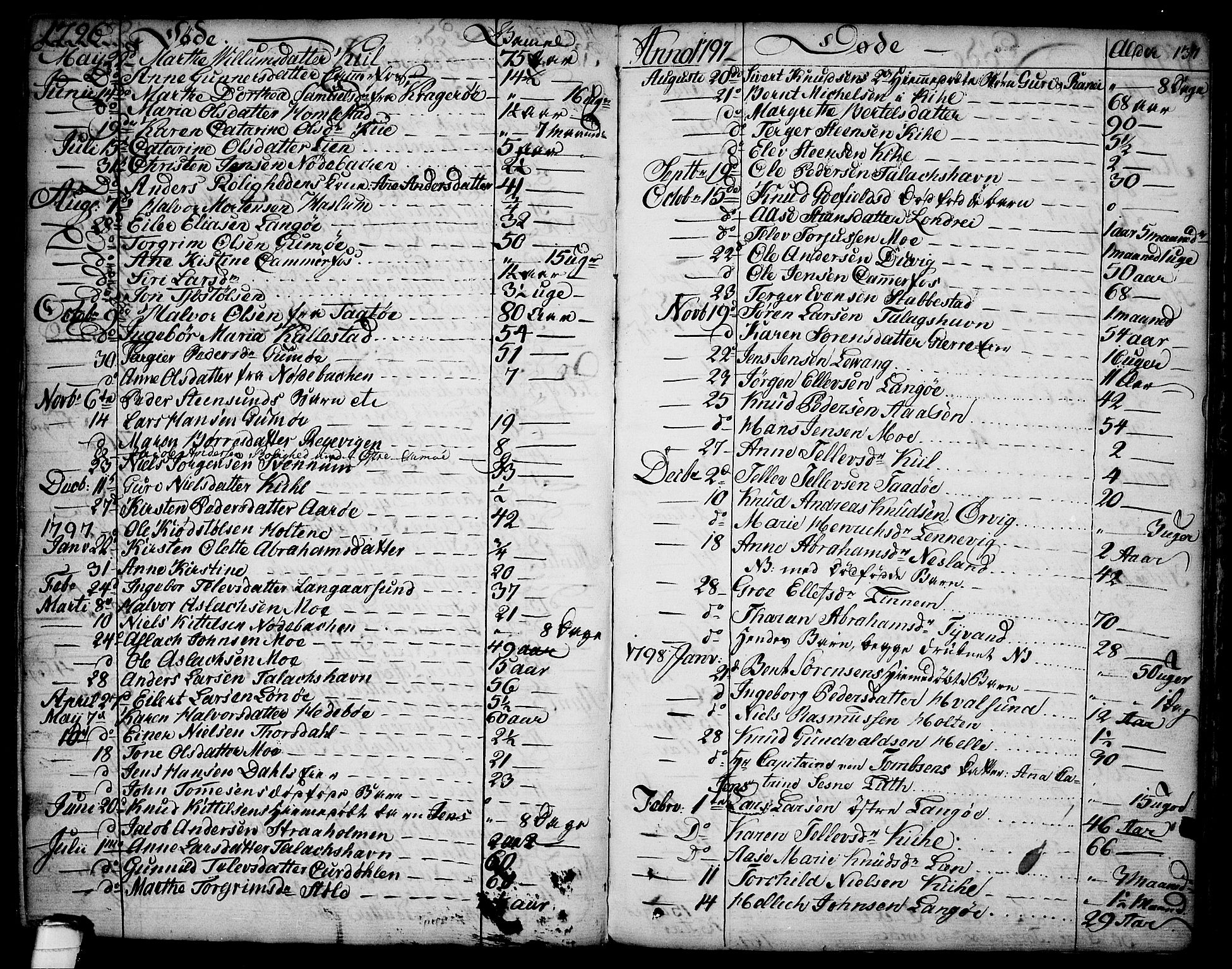 Sannidal kirkebøker, SAKO/A-296/F/Fa/L0002: Parish register (official) no. 2, 1767-1802, p. 137