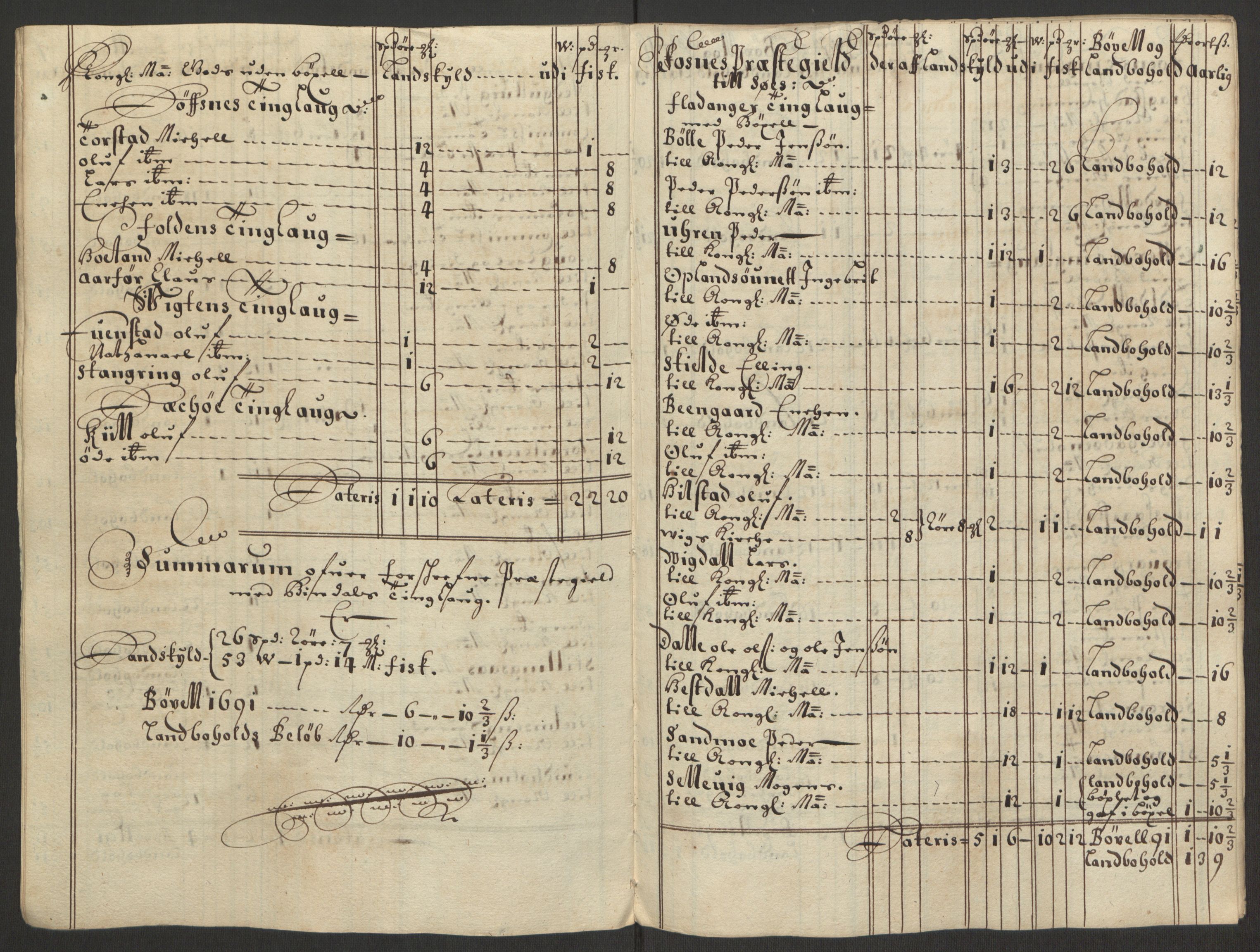 Rentekammeret inntil 1814, Reviderte regnskaper, Fogderegnskap, RA/EA-4092/R64/L4423: Fogderegnskap Namdal, 1690-1691, p. 285