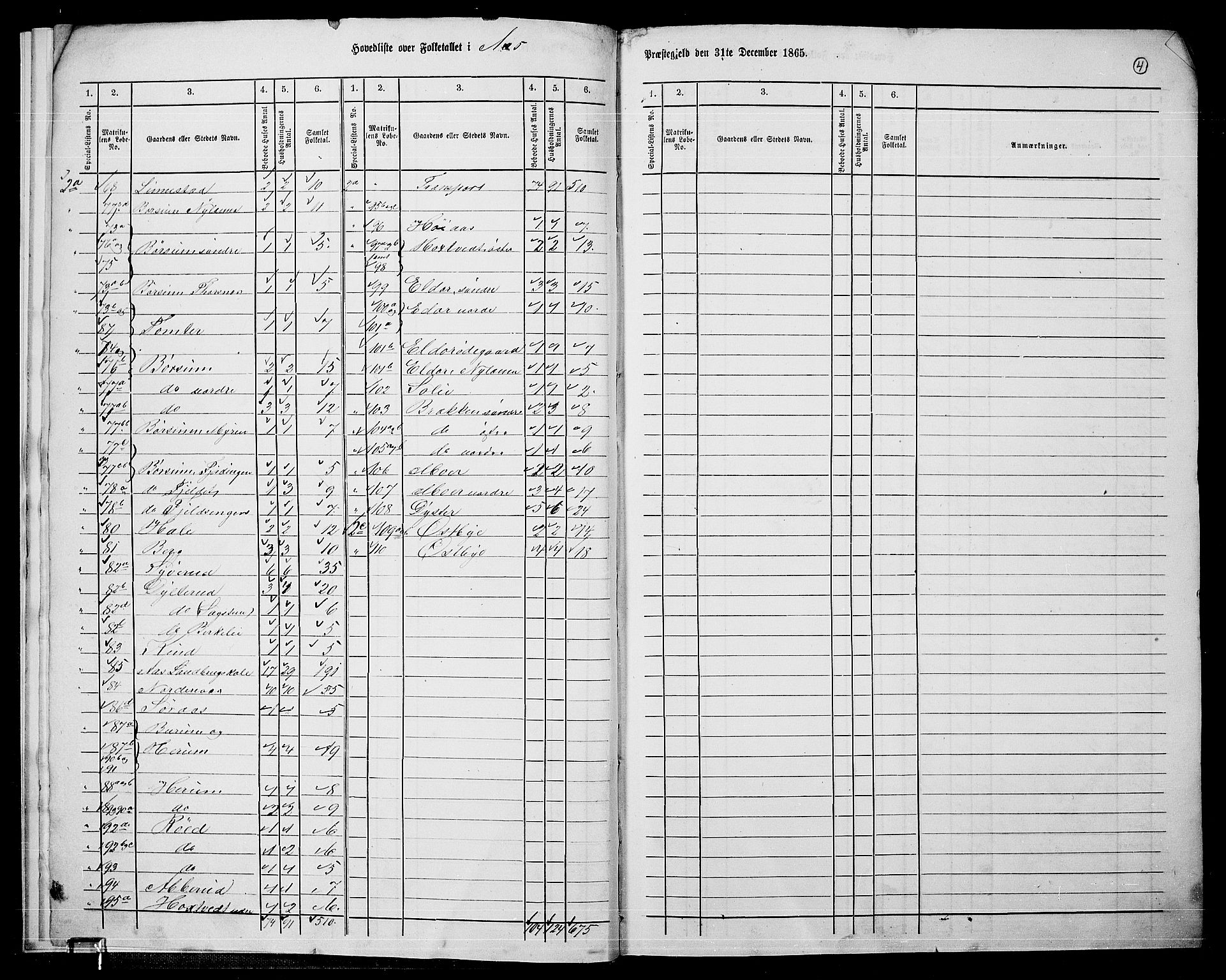 RA, 1865 census for Ås, 1865, p. 7