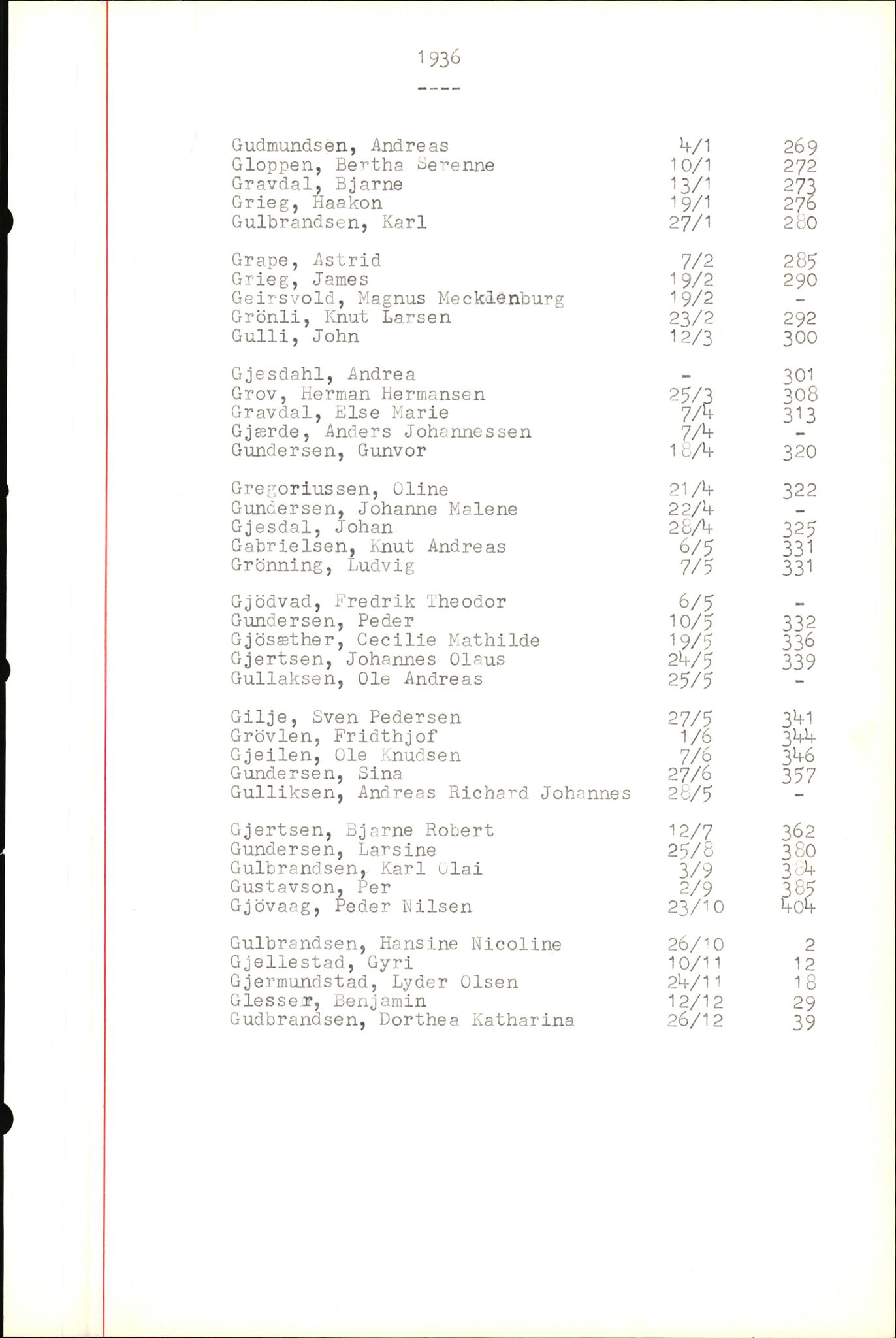 Byfogd og Byskriver i Bergen, SAB/A-3401/06/06Nb/L0004: Register til dødsfalljournaler, 1928-1941, p. 125