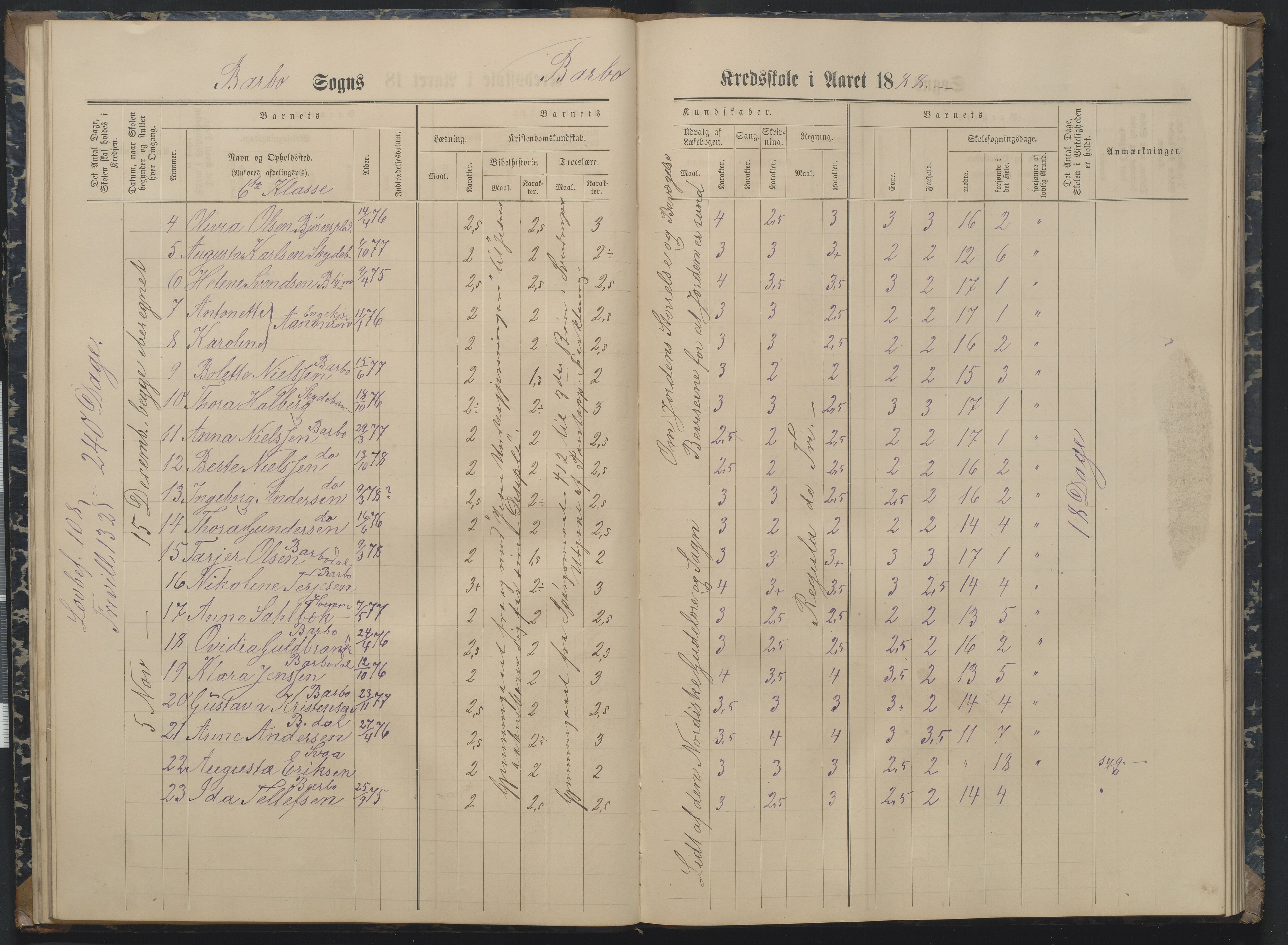 Arendal kommune, Katalog I, AAKS/KA0906-PK-I/07/L0162: Skoleprotokoll for 7. og 6. klasse, 1886-1890