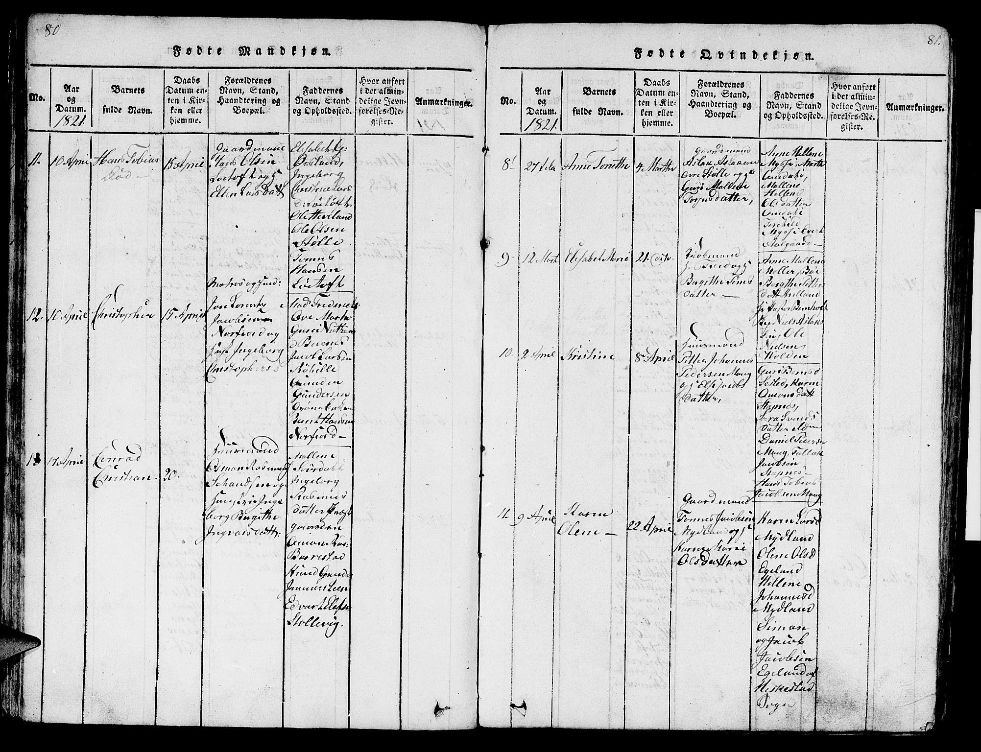 Sokndal sokneprestkontor, AV/SAST-A-101808: Parish register (copy) no. B 1, 1815-1848, p. 80-81