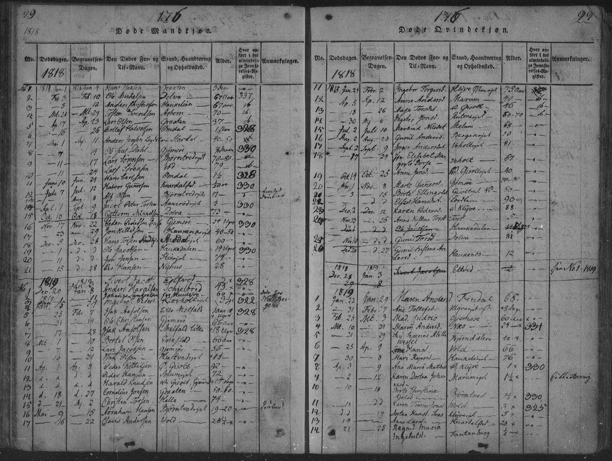 Solum kirkebøker, SAKO/A-306/F/Fa/L0004: Parish register (official) no. I 4, 1814-1833, p. 99