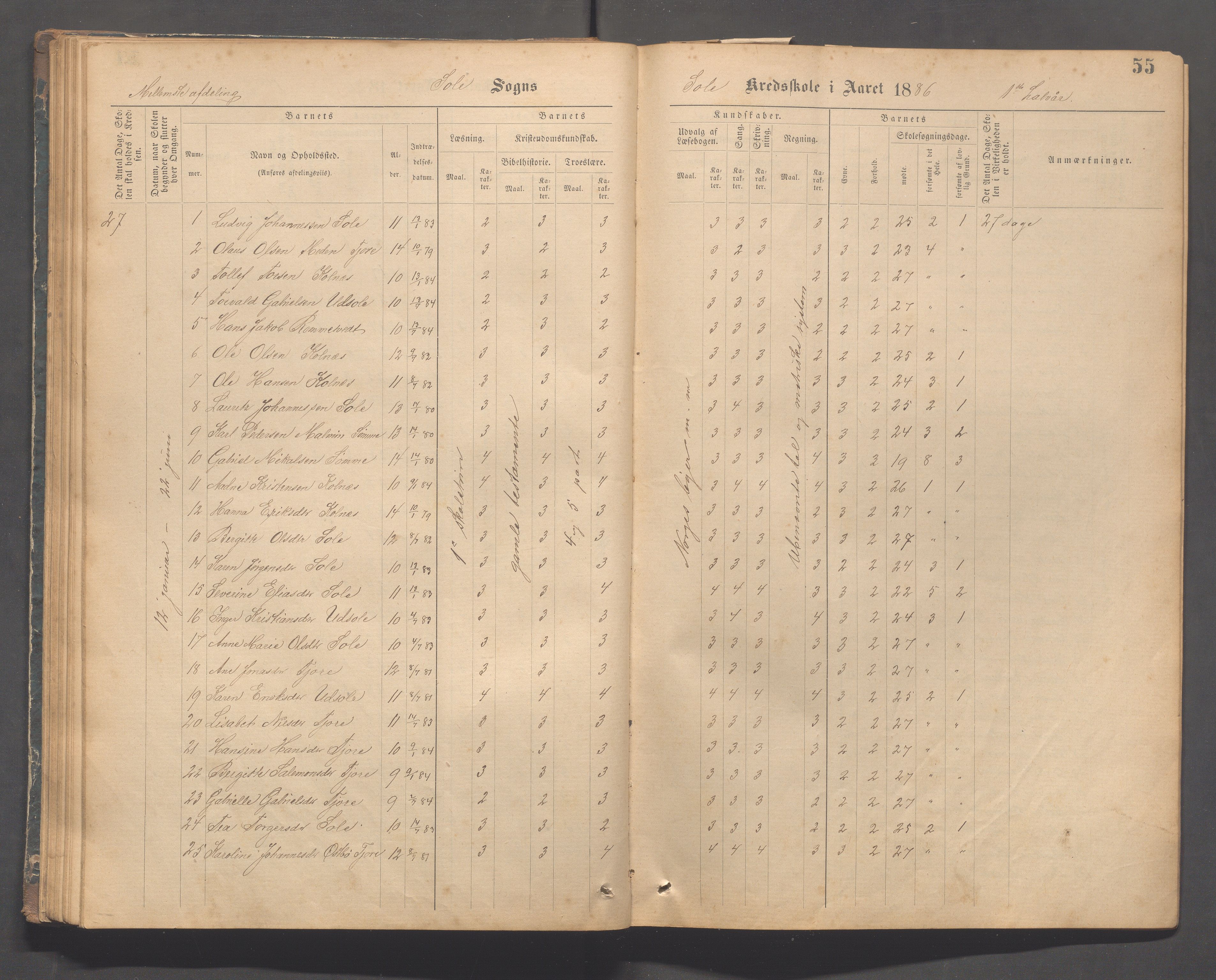 Håland kommune - Sola skole, IKAR/K-102440/F/L0001: Skoleprotokoll, 1877-1889, p. 54b-55a