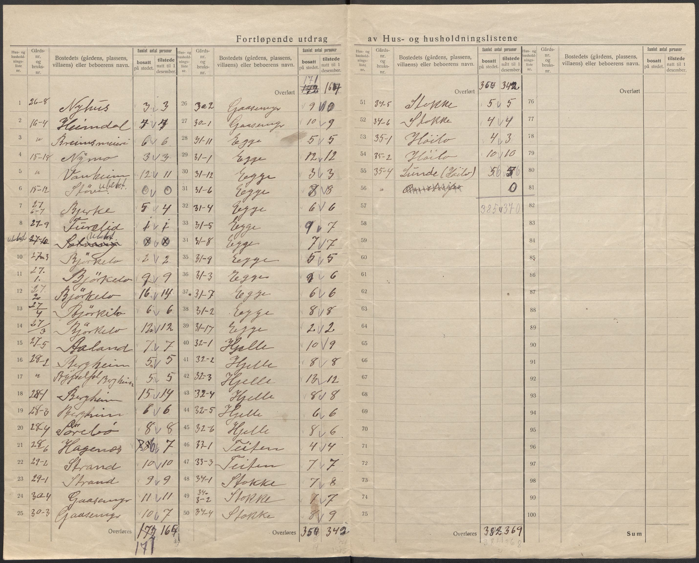 SAB, 1920 census for Breim, 1920, p. 23