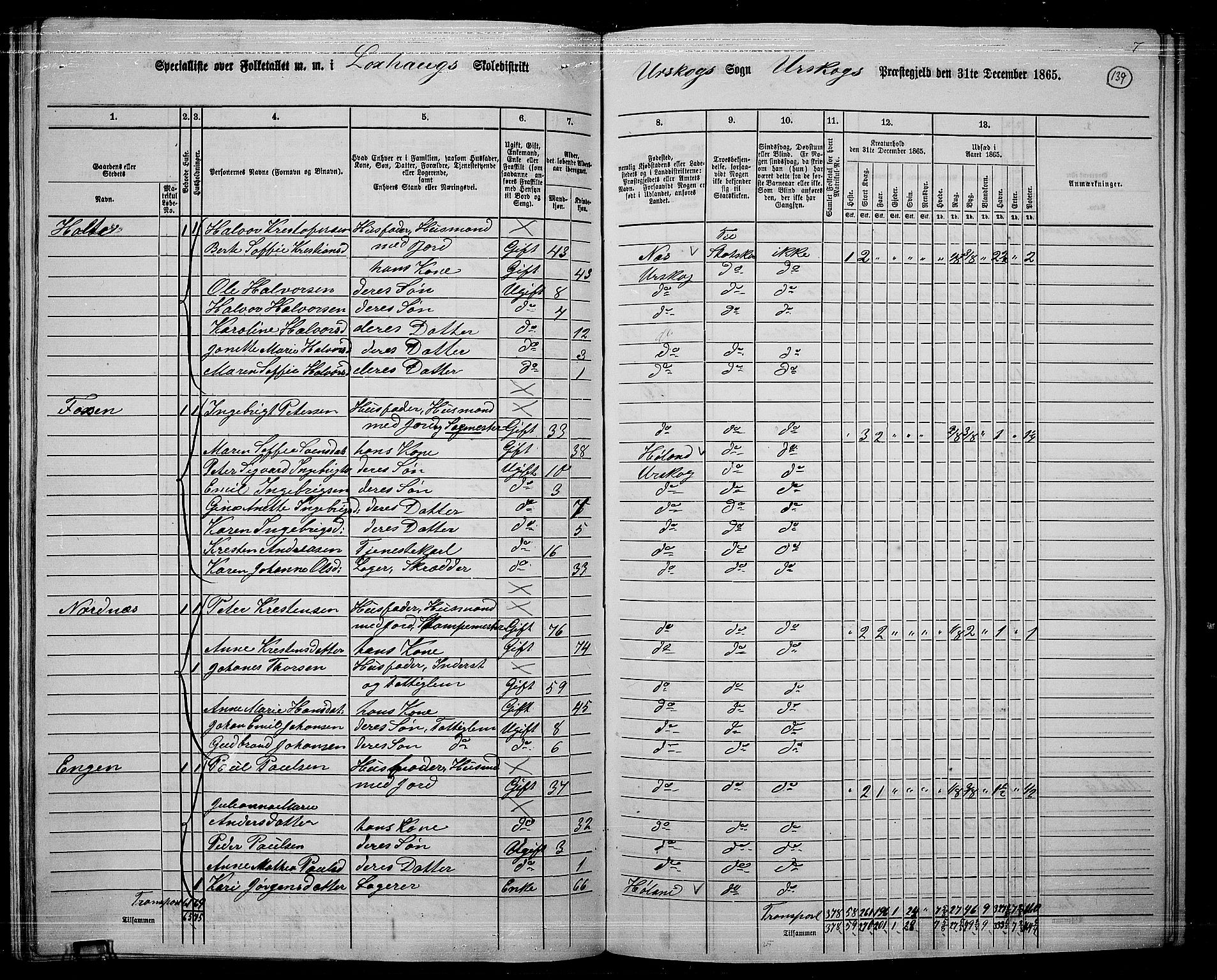 RA, 1865 census for Aurskog, 1865, p. 126
