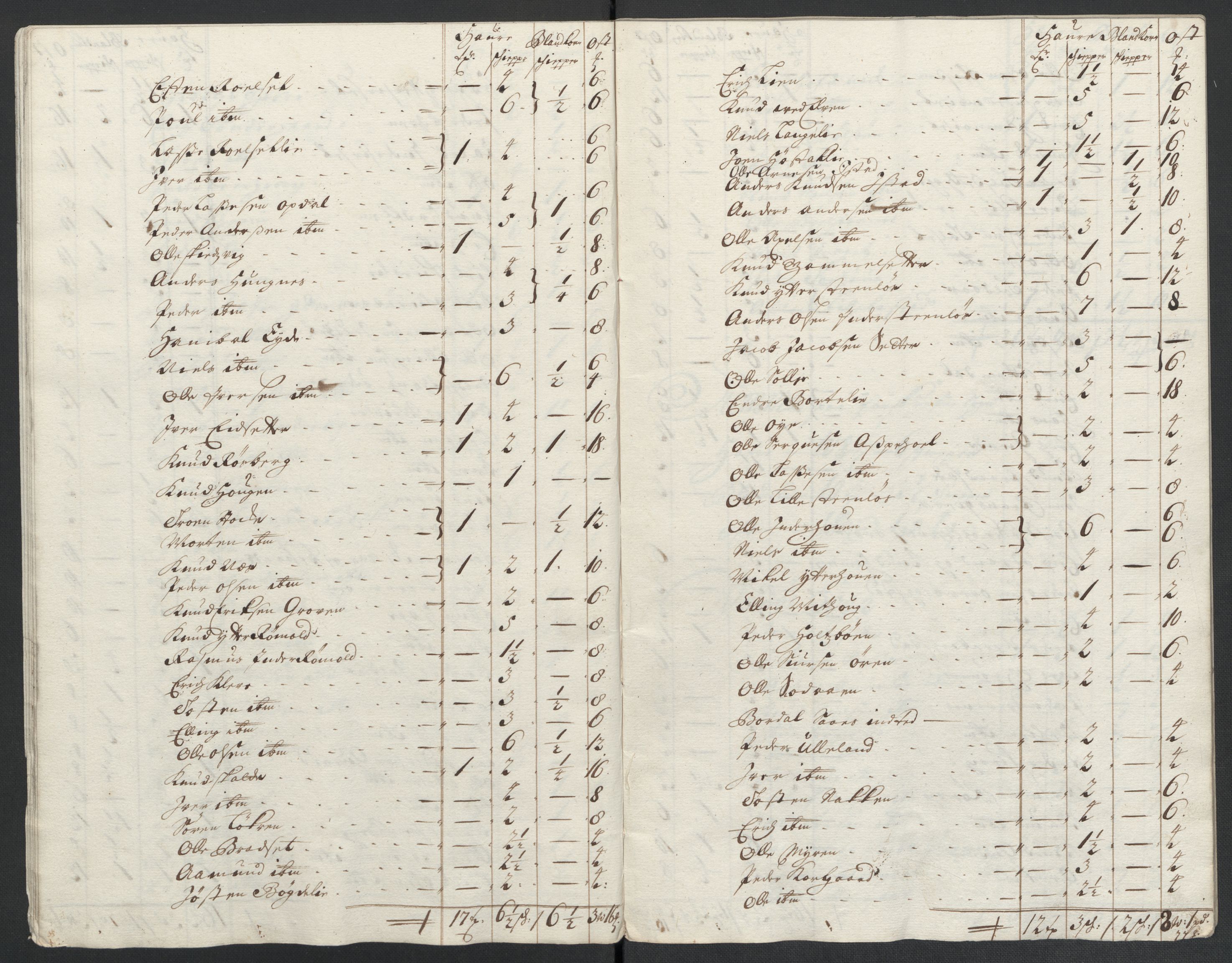 Rentekammeret inntil 1814, Reviderte regnskaper, Fogderegnskap, AV/RA-EA-4092/R55/L3655: Fogderegnskap Romsdal, 1701-1702, p. 121