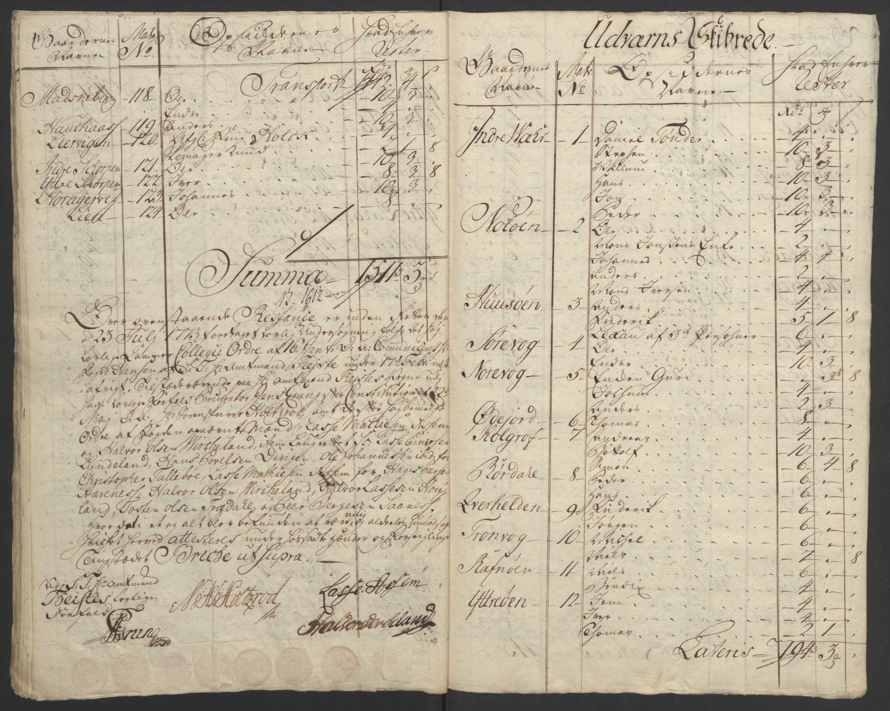 Rentekammeret inntil 1814, Realistisk ordnet avdeling, AV/RA-EA-4070/Ol/L0018: [Gg 10]: Ekstraskatten, 23.09.1762. Sogn, 1762-1772, p. 433