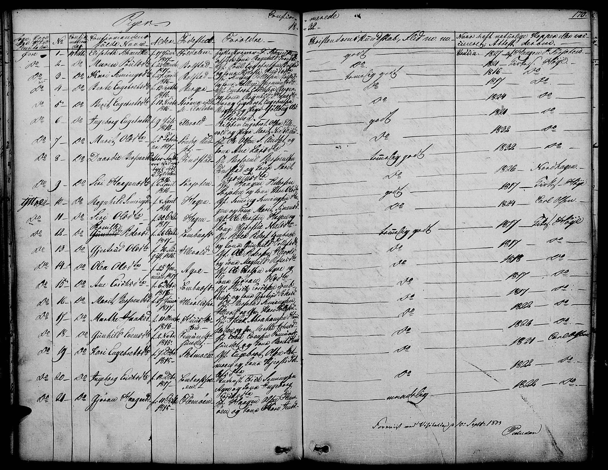 Rendalen prestekontor, SAH/PREST-054/H/Ha/Haa/L0004: Parish register (official) no. 4, 1829-1852, p. 170