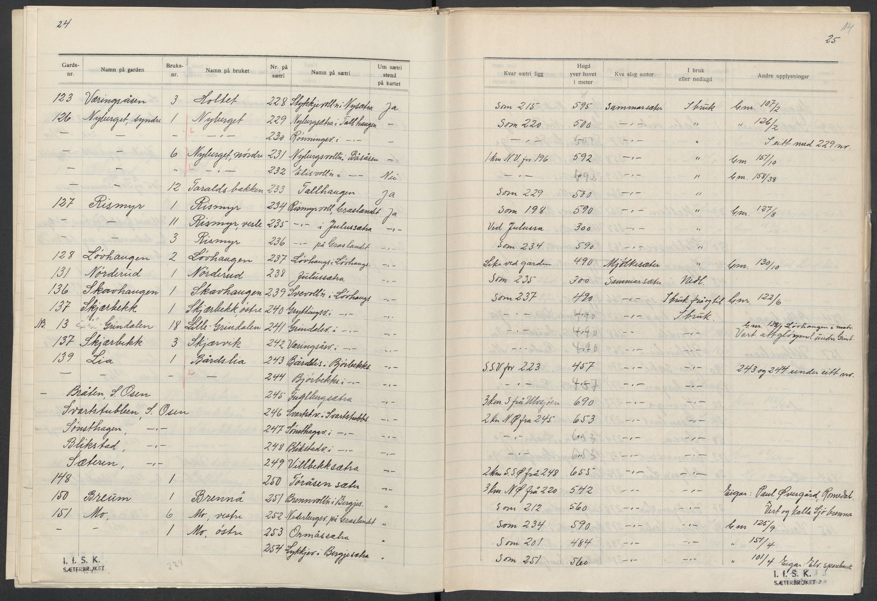 Instituttet for sammenlignende kulturforskning, AV/RA-PA-0424/F/Fc/L0003/0002: Eske B3: / Hedmark (perm V), 1934-1937, p. 14