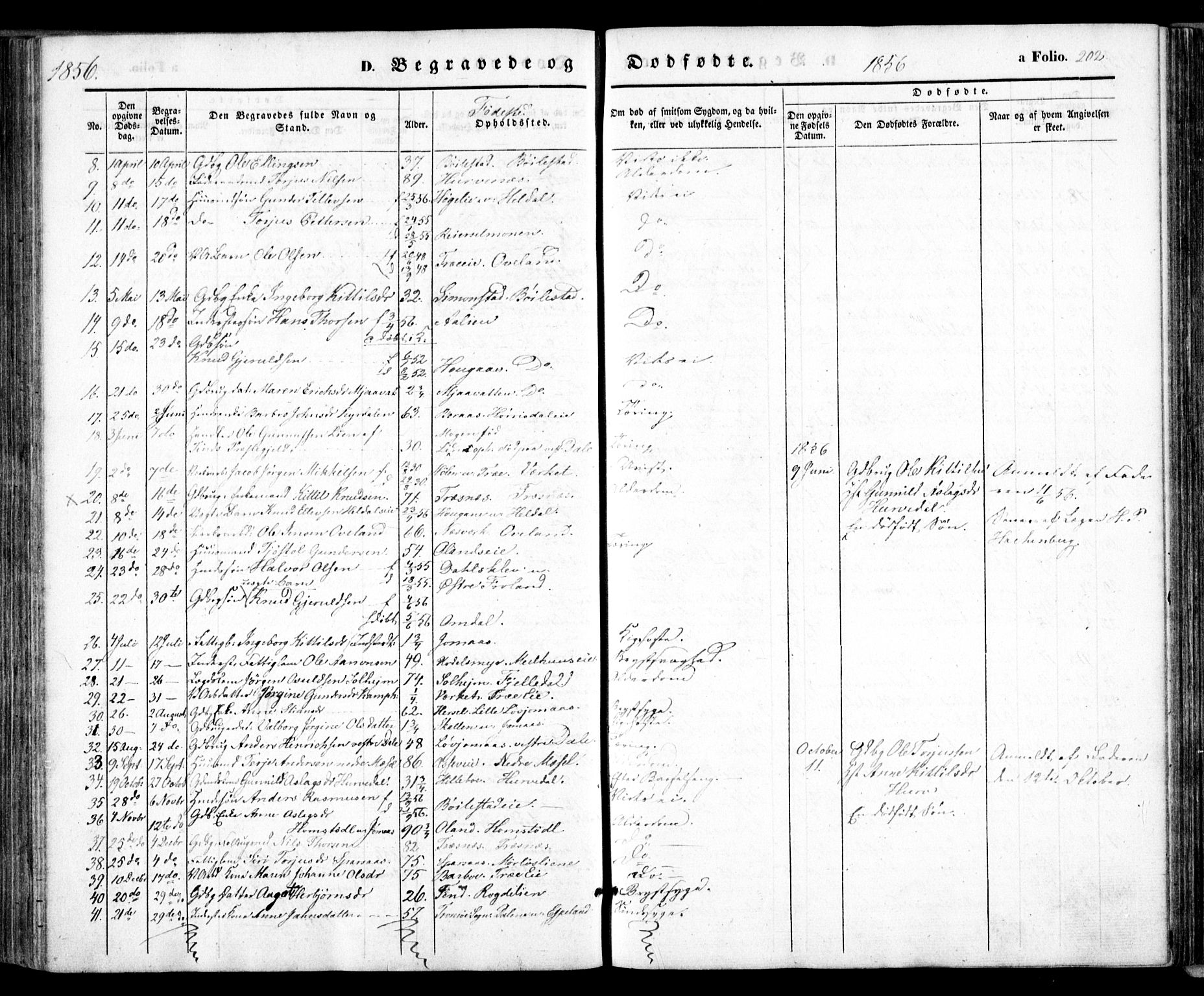 Froland sokneprestkontor, SAK/1111-0013/F/Fa/L0002: Parish register (official) no. A 2, 1845-1863, p. 202