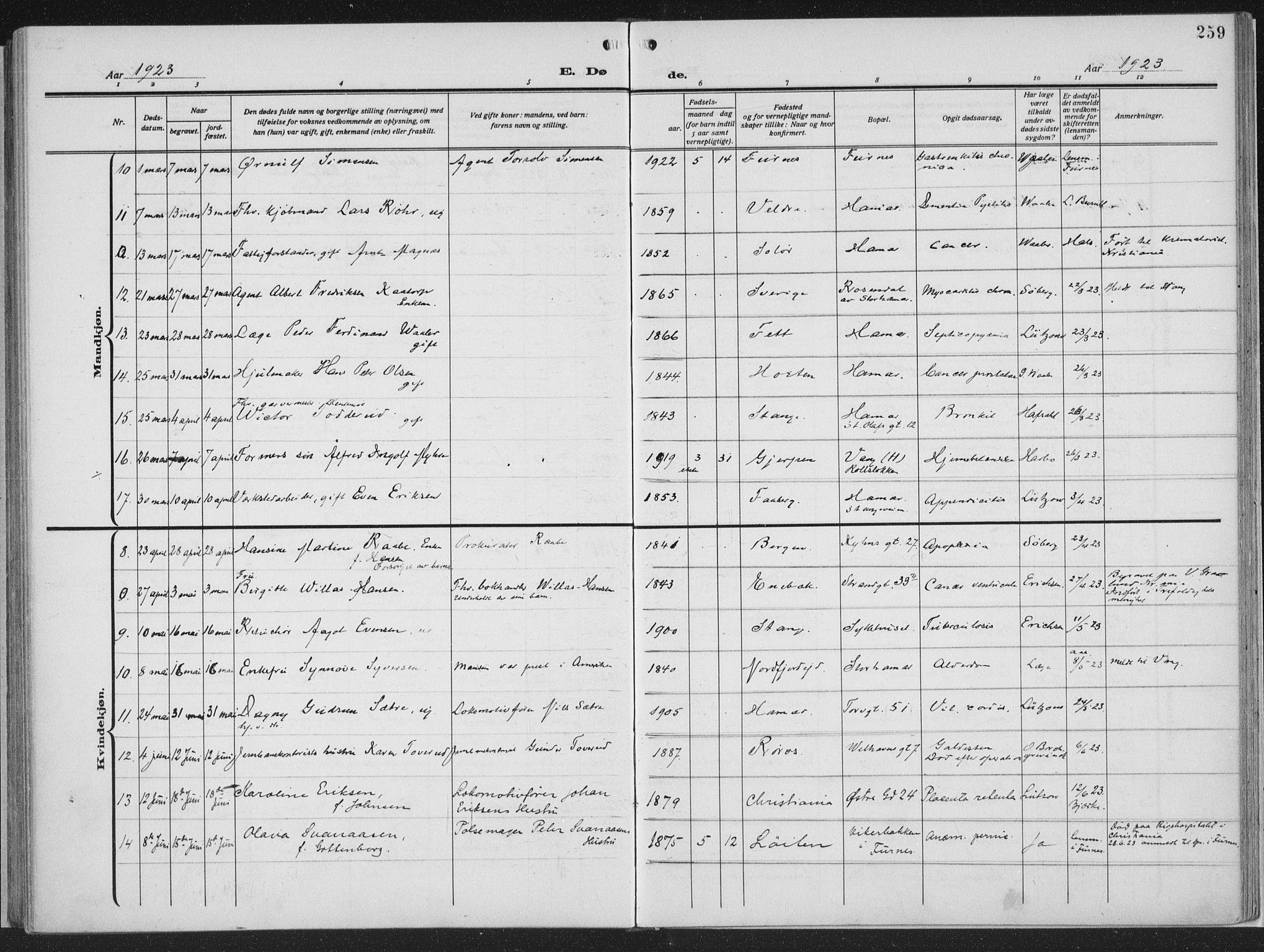 Hamar prestekontor, SAH/DOMPH-002/H/Ha/Haa/L0002: Parish register (official) no. 2, 1915-1936, p. 259