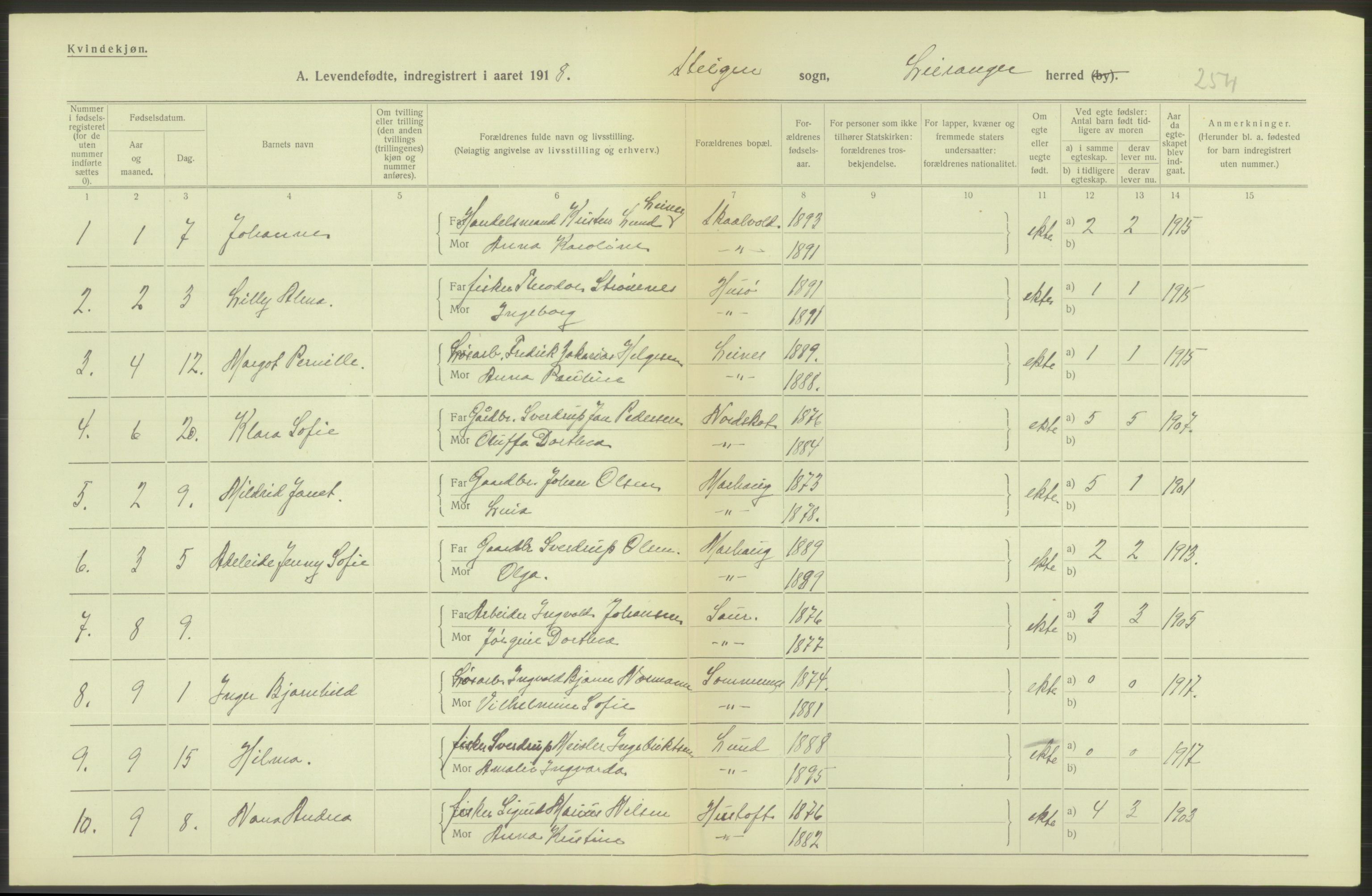 Statistisk sentralbyrå, Sosiodemografiske emner, Befolkning, AV/RA-S-2228/D/Df/Dfb/Dfbh/L0052: Nordland fylke: Levendefødte menn og kvinner. Bygder., 1918, p. 292