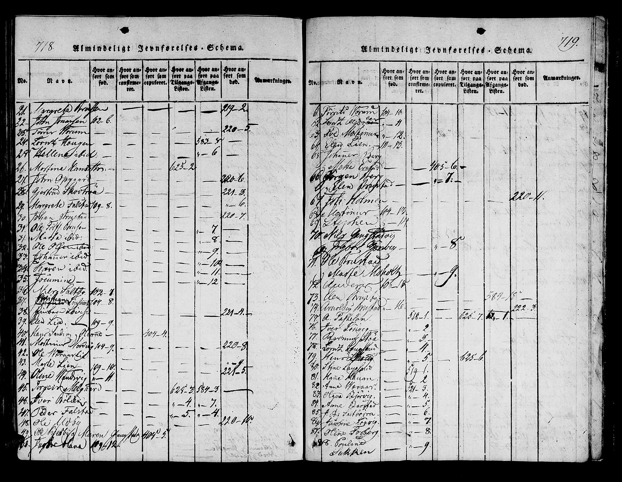 Ministerialprotokoller, klokkerbøker og fødselsregistre - Nord-Trøndelag, SAT/A-1458/722/L0217: Parish register (official) no. 722A04, 1817-1842, p. 718-719