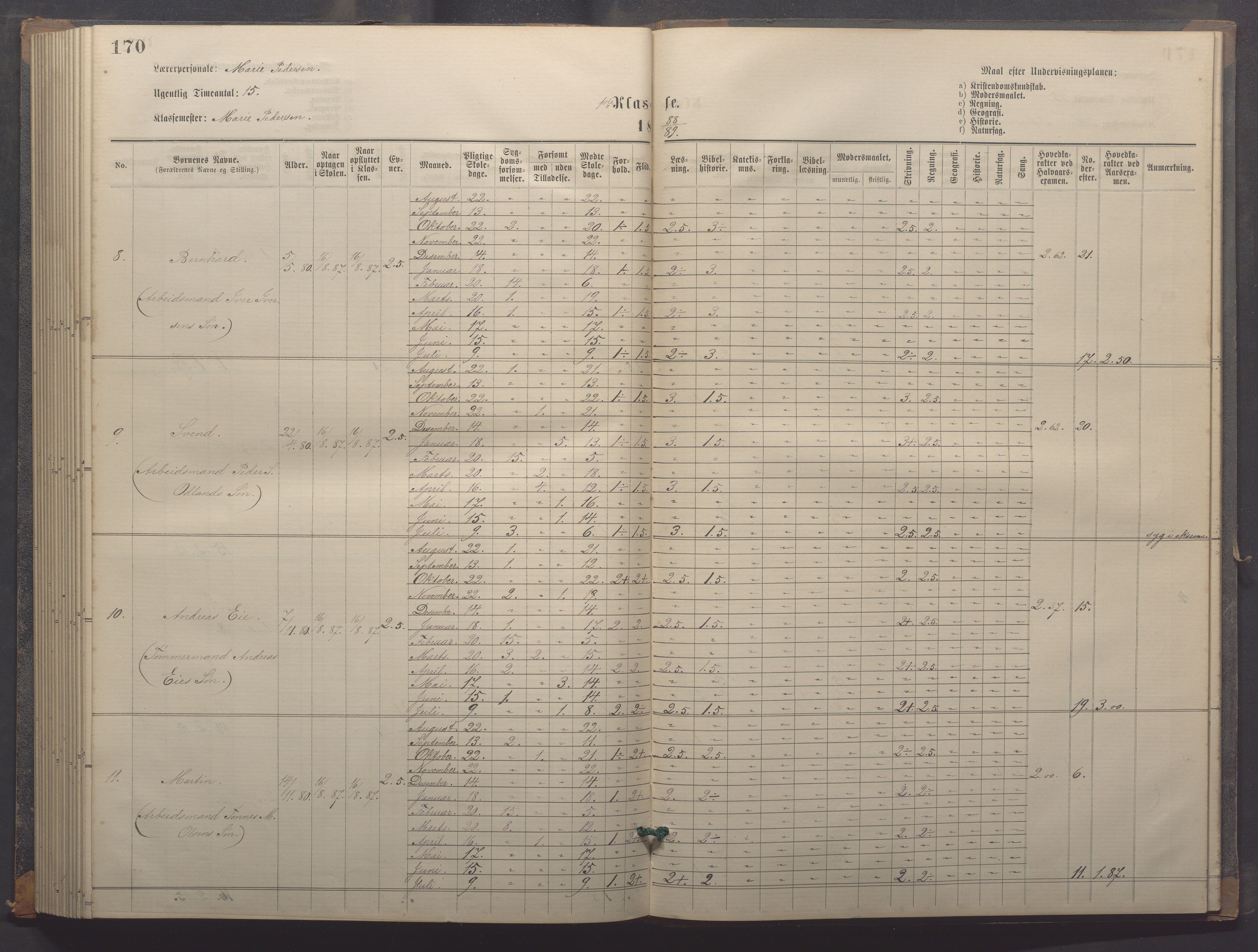 Egersund kommune (Ladested) - Egersund almueskole/folkeskole, IKAR/K-100521/H/L0018: Skoleprotokoll - Almueskolen, småbarnklasse, 1878-1889, p. 170