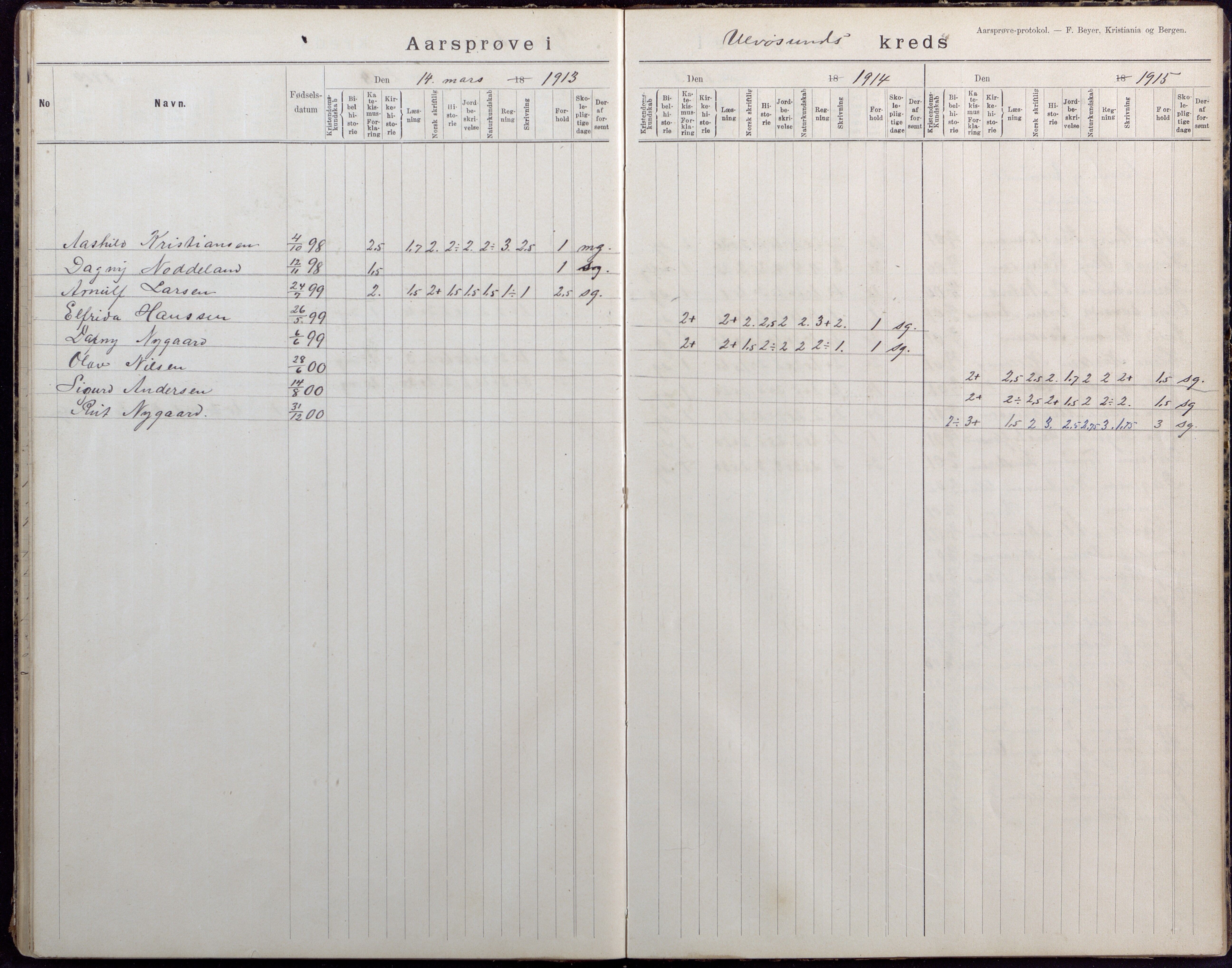 Høvåg kommune, AAMA/KA0927-PK/2/2/L0040: Ytre Årsnes og Ulvøysund - Eksamensprotokoll, 1892-1924