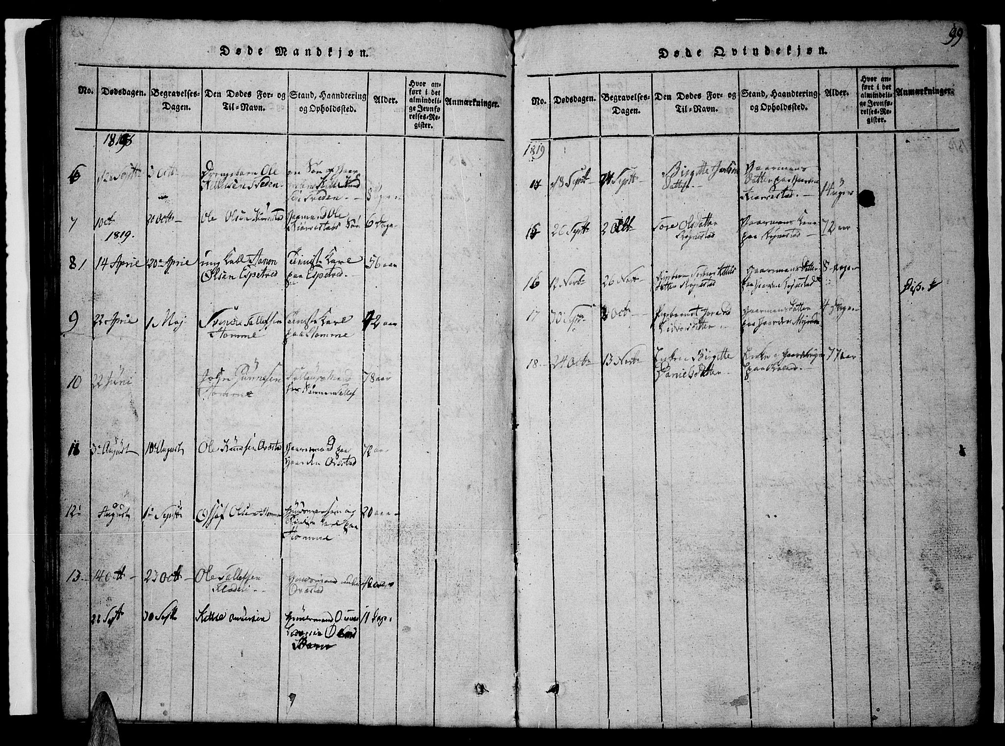 Valle sokneprestkontor, SAK/1111-0044/F/Fb/Fbc/L0001: Parish register (copy) no. B 1 /1, 1816-1829, p. 99