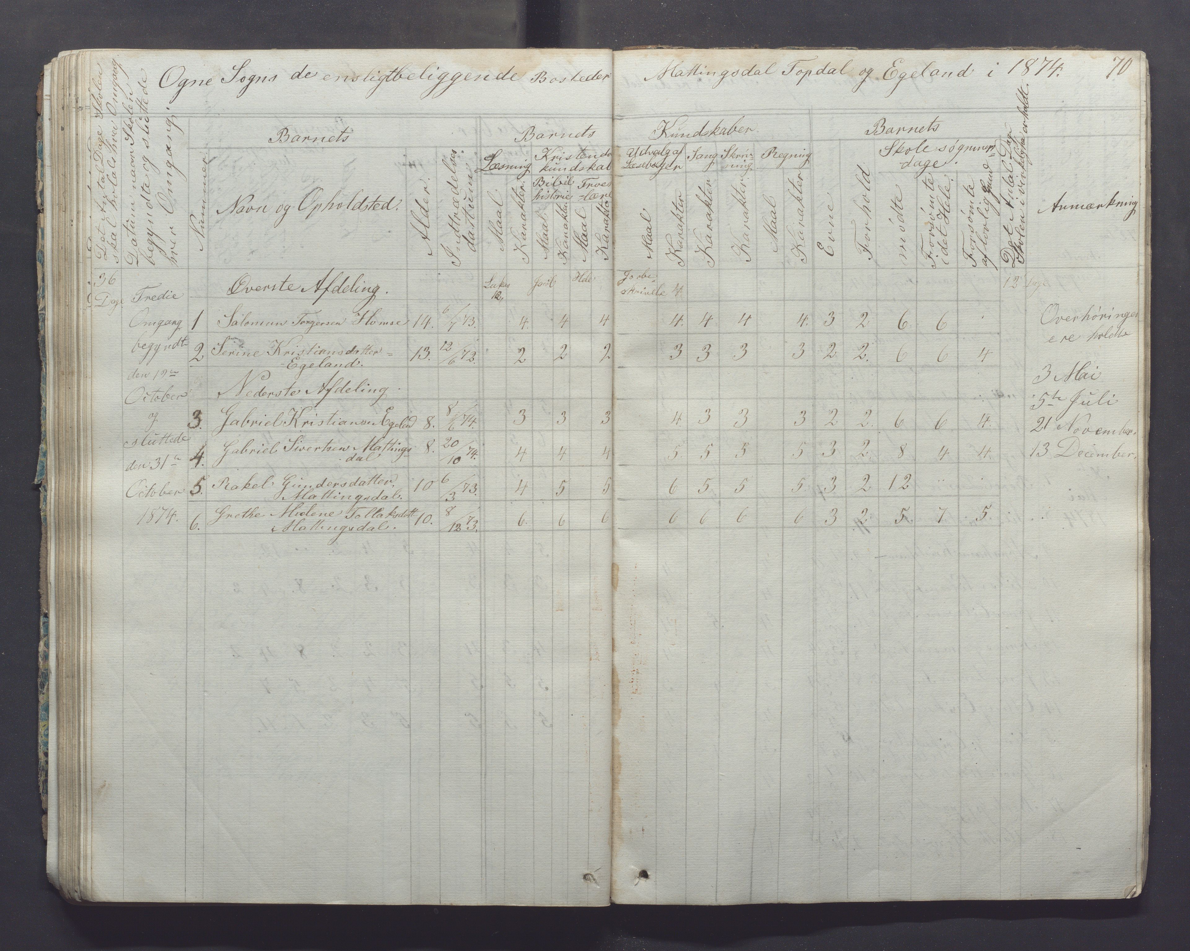 Ogna kommune- Skolekommisjonen/skulestyret, IKAR/K-100919/H/L0001: Skuleprotokoll, 1856-1877, p. 70