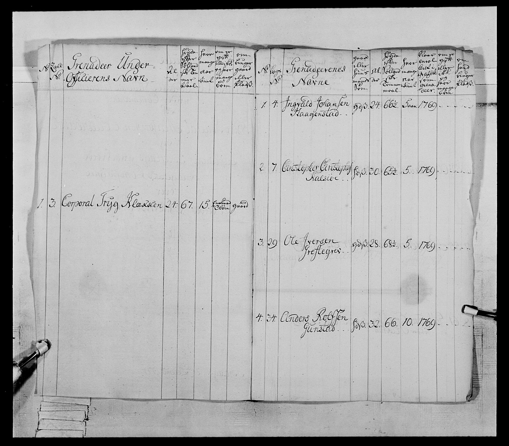 Generalitets- og kommissariatskollegiet, Det kongelige norske kommissariatskollegium, AV/RA-EA-5420/E/Eh/L0064: 2. Opplandske nasjonale infanteriregiment, 1774-1784, p. 15