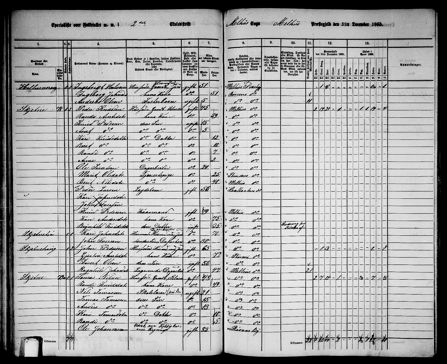 RA, 1865 census for Melhus, 1865, p. 58