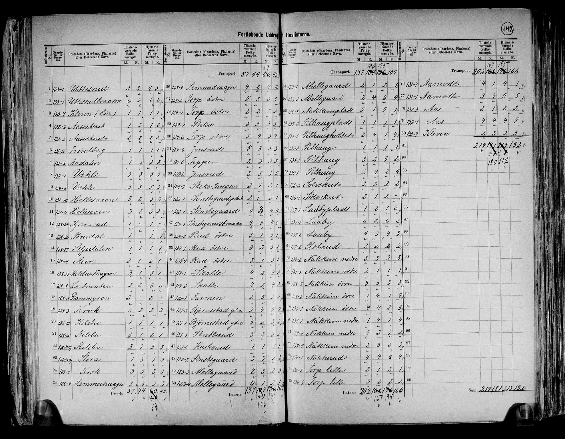 RA, 1891 census for 0128 Rakkestad, 1891, p. 33