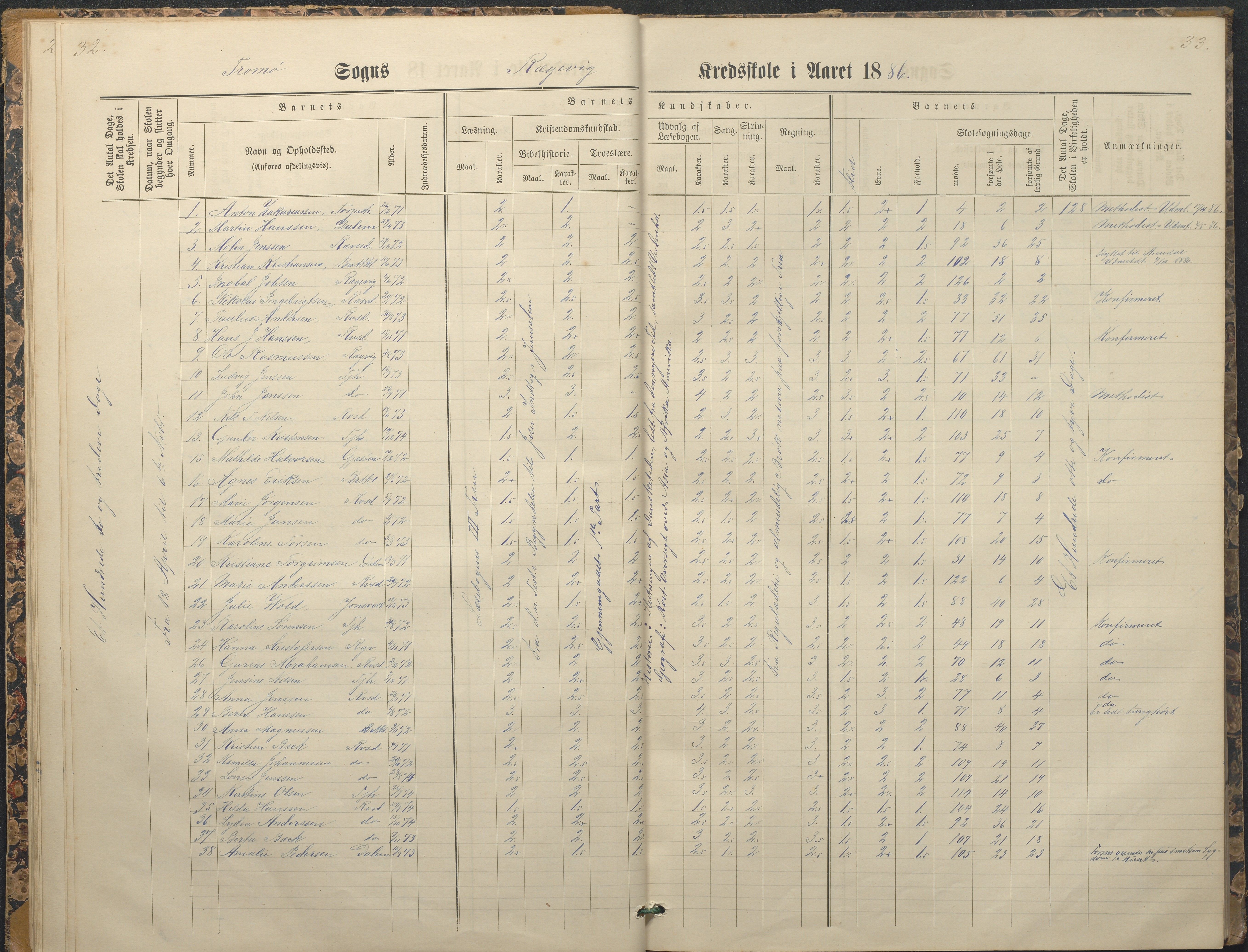 Tromøy kommune frem til 1971, AAKS/KA0921-PK/04/L0065: Rægevik - Karakterprotokoll, 1879-1891, p. 32-33