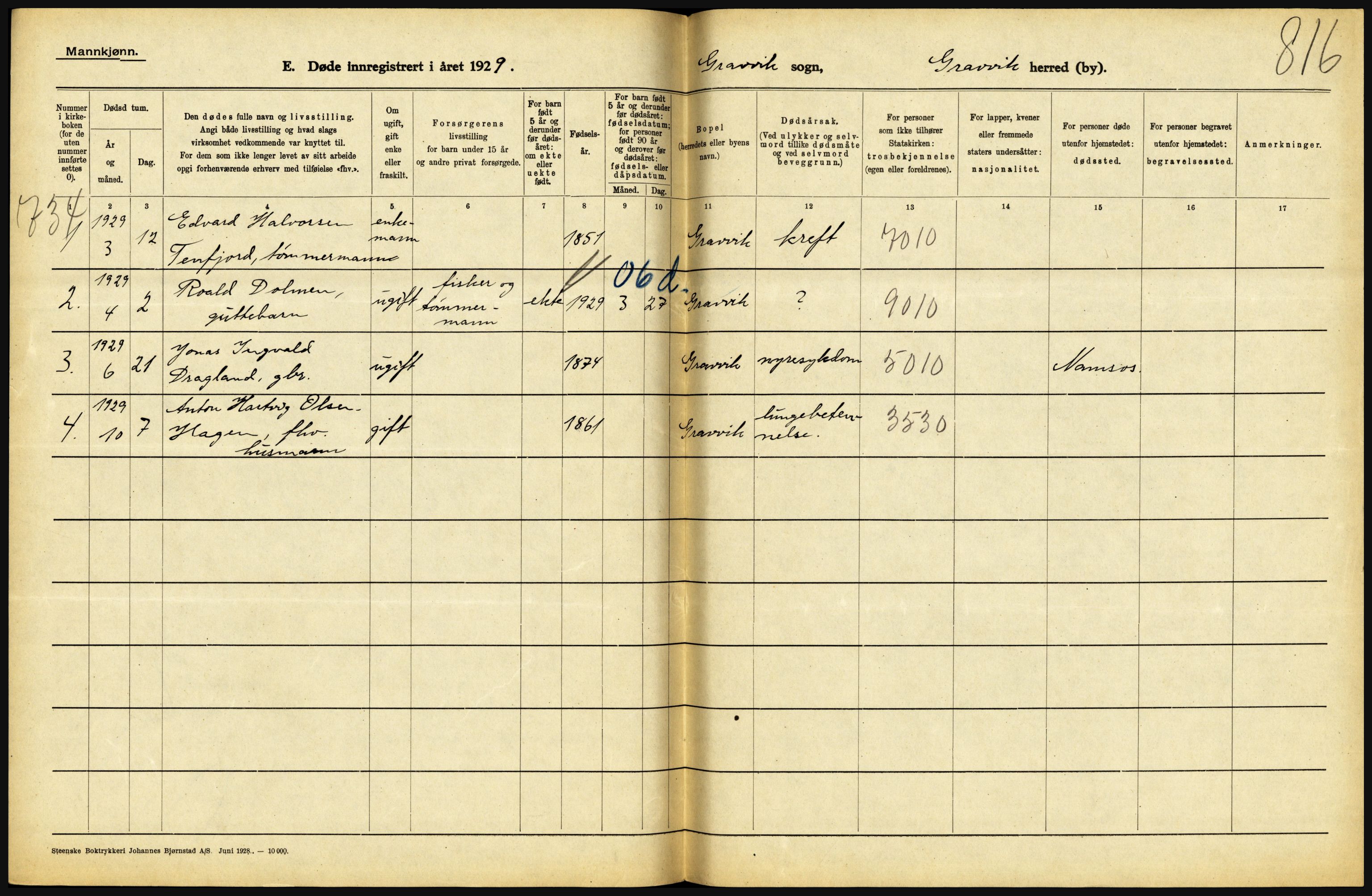 Statistisk sentralbyrå, Sosiodemografiske emner, Befolkning, AV/RA-S-2228/D/Df/Dfc/Dfci/L0035: Nord Trøndelag. Nordland, 1929, p. 148