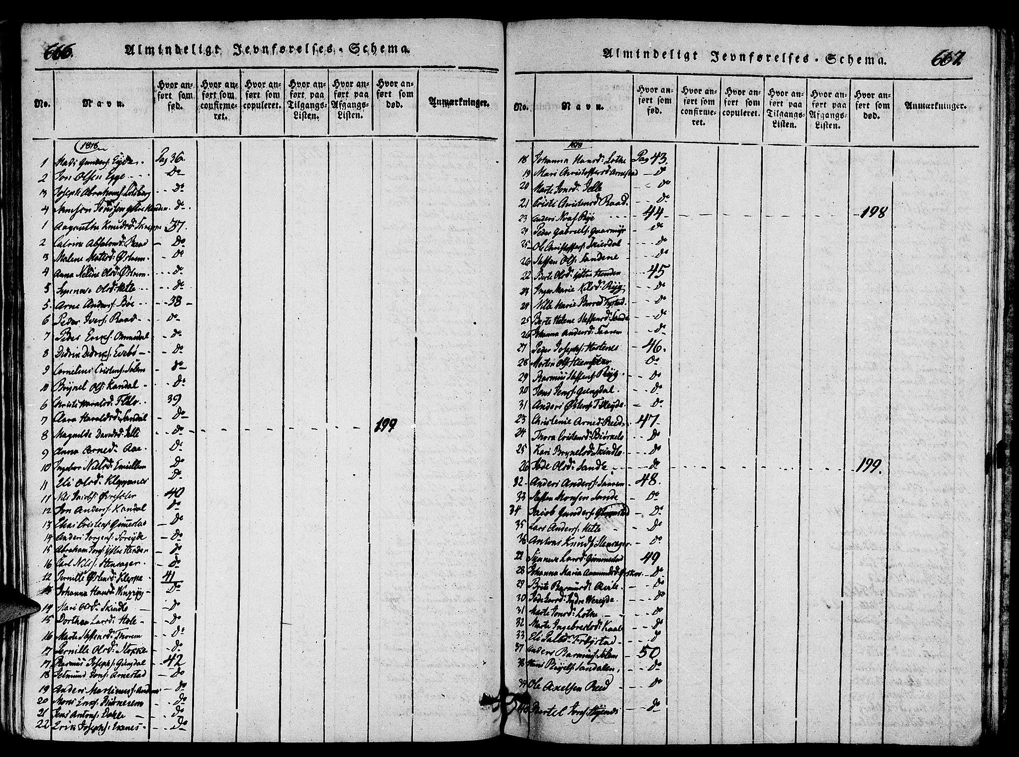 Gloppen sokneprestembete, AV/SAB-A-80101/H/Haa/Haaa/L0006: Parish register (official) no. A 6, 1816-1826, p. 666-667