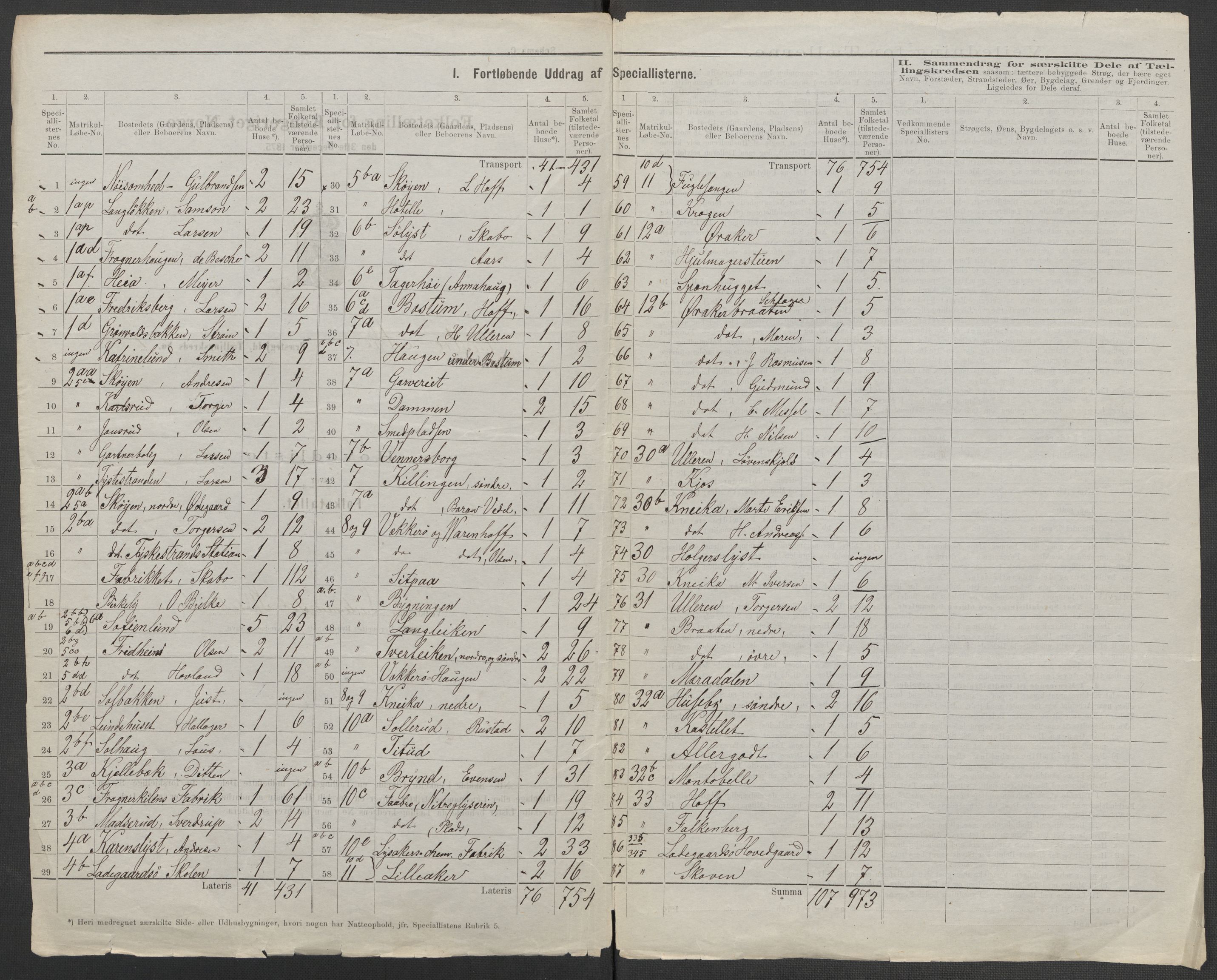 RA, 1875 census for 0218aP Vestre Aker, 1875, p. 41