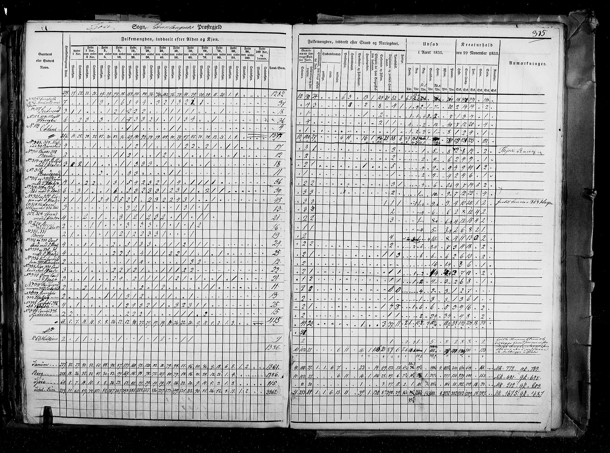 RA, Census 1835, vol. 4: Buskerud amt og Jarlsberg og Larvik amt, 1835, p. 315