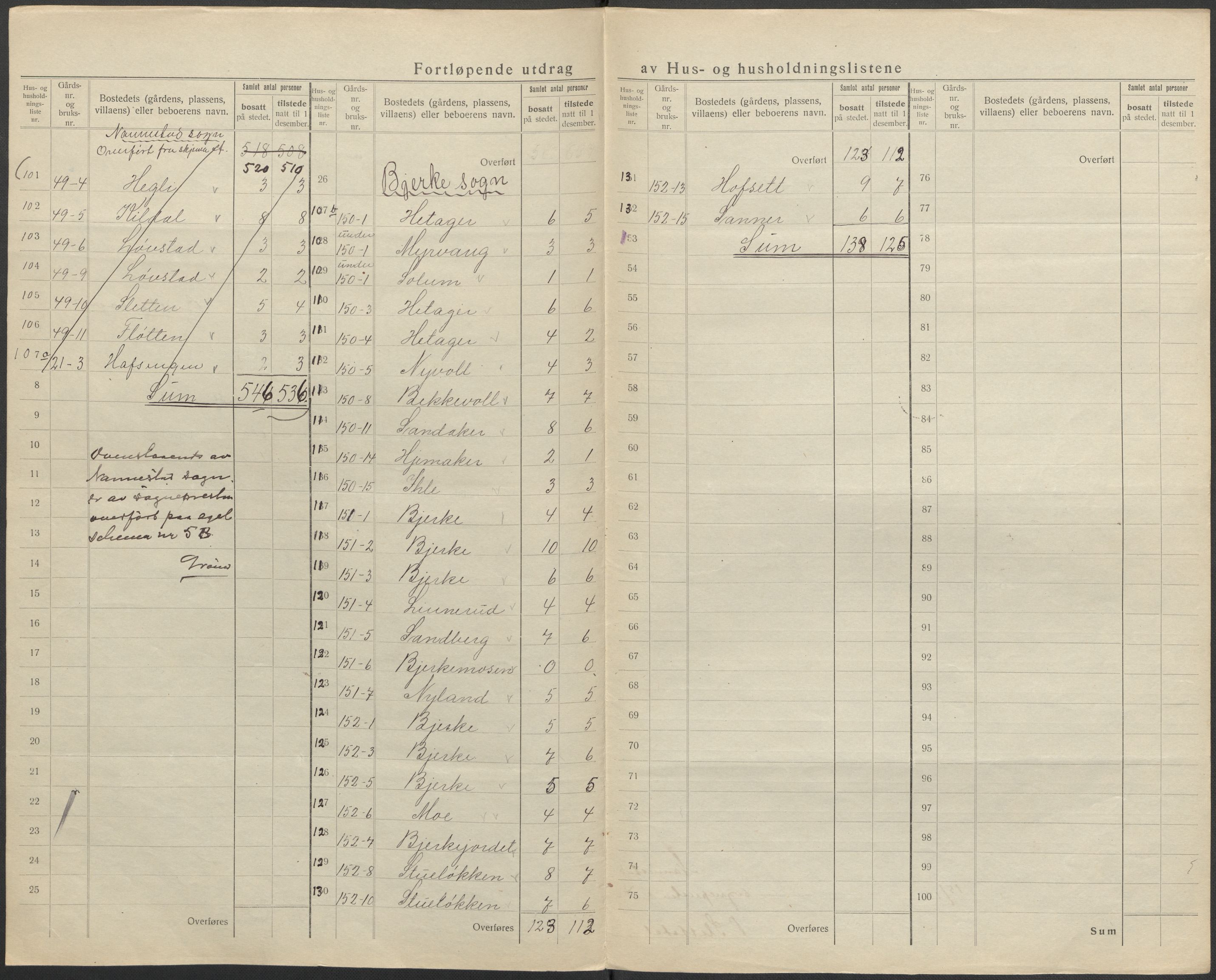 SAO, 1920 census for Nannestad, 1920, p. 21