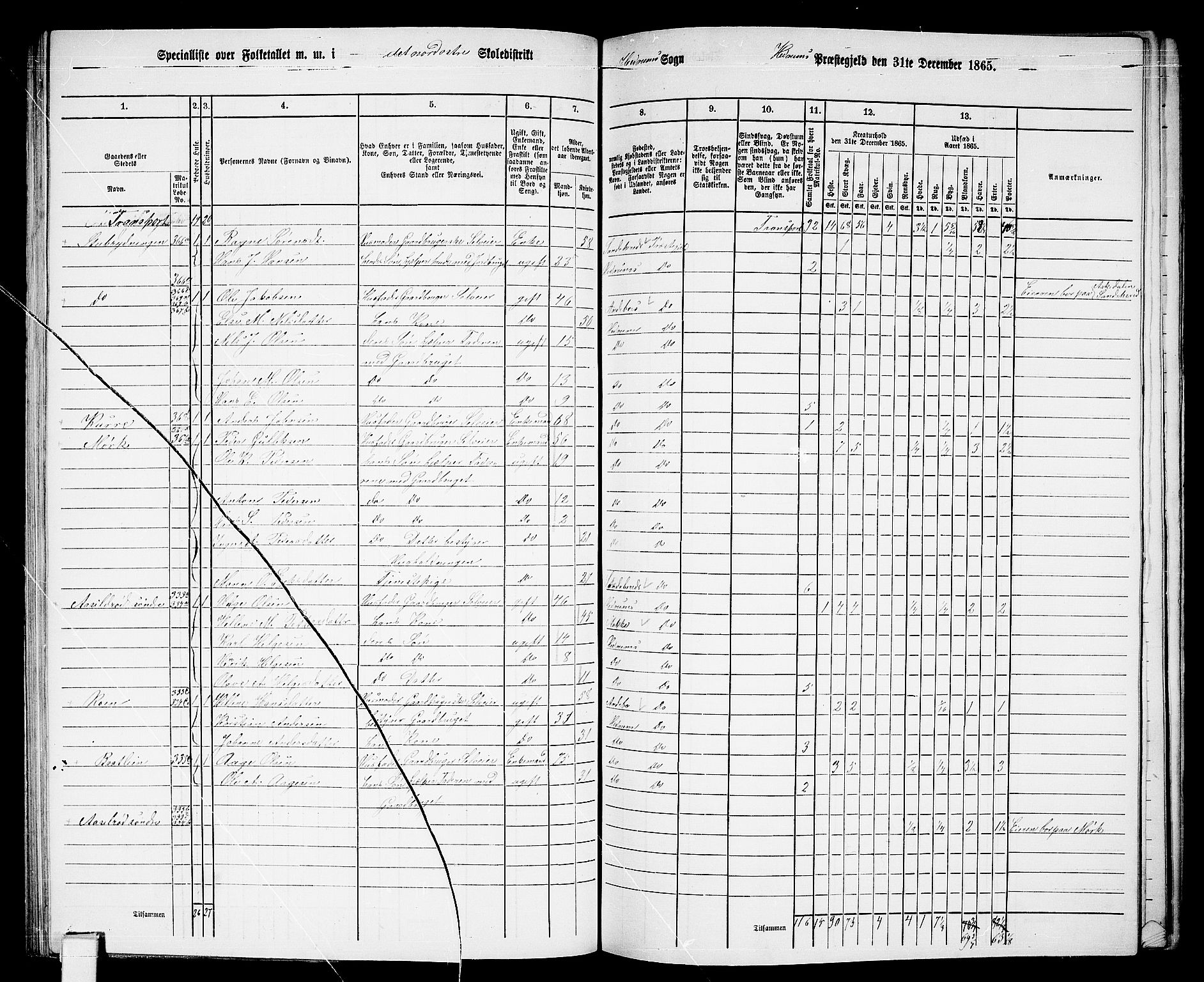 RA, 1865 census for Hedrum, 1865, p. 72