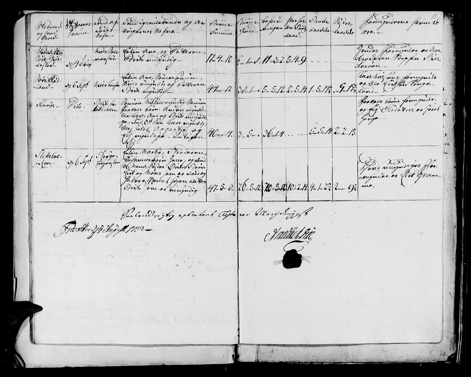 Stiftamtmannen i Bergen, AV/SAB-A-100006/F/Fd/Fdd/0003 / Lnr. 1972 - Nordhordland, 1731-1748, p. 10b-11a