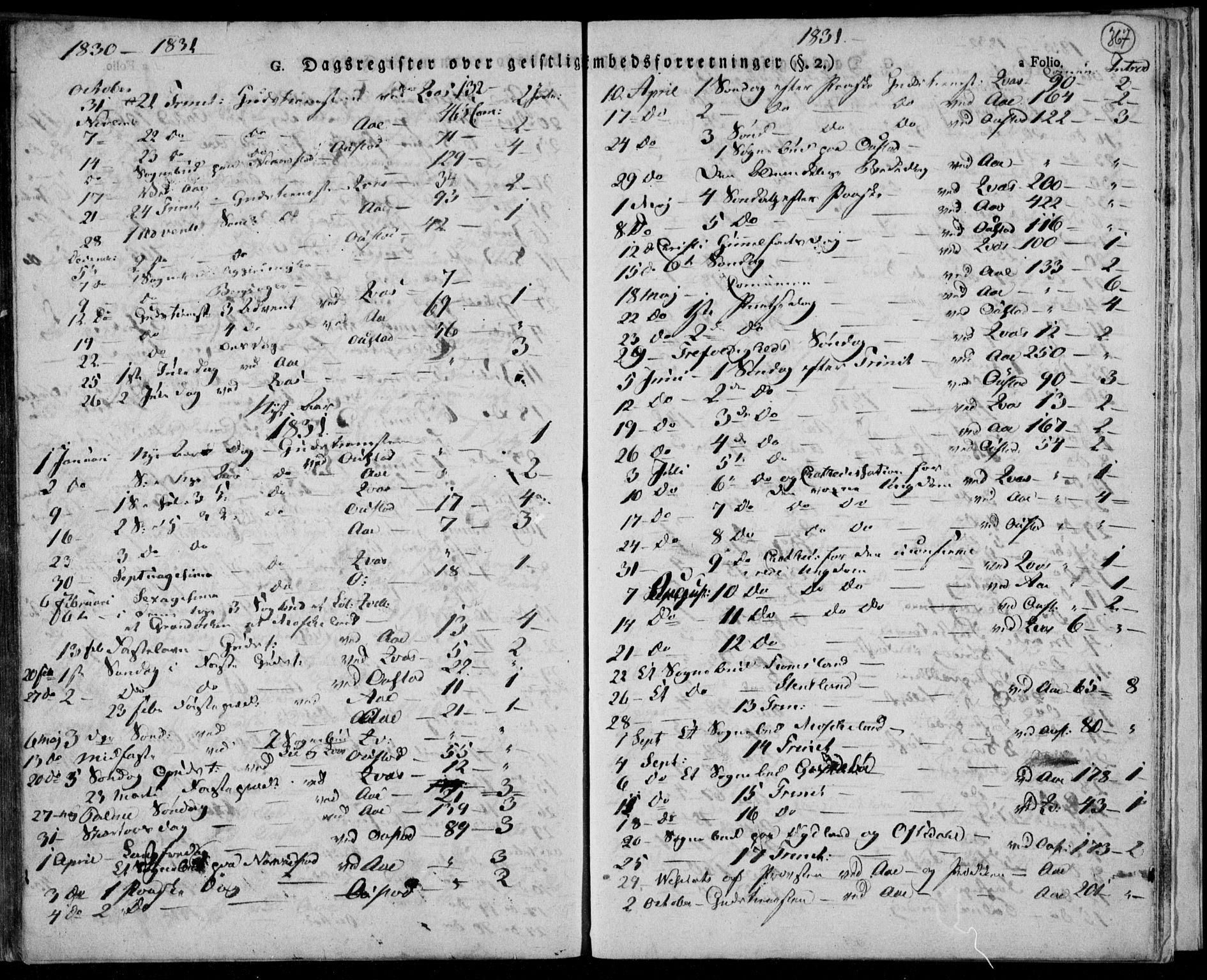 Lyngdal sokneprestkontor, AV/SAK-1111-0029/F/Fa/Fac/L0007: Parish register (official) no. A 7, 1825-1838, p. 367