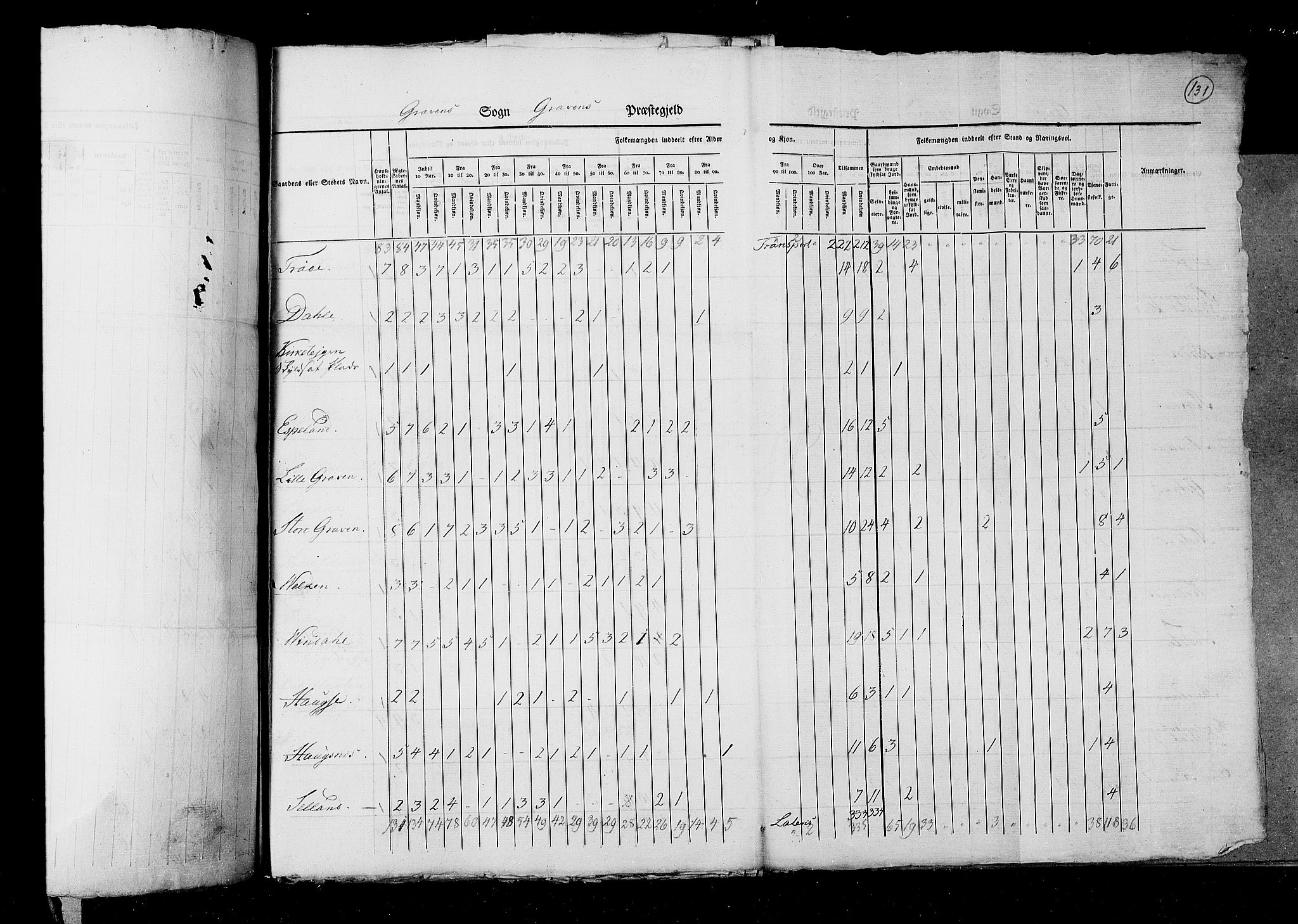 RA, Census 1825, vol. 13: Søndre Bergenhus amt, 1825, p. 131