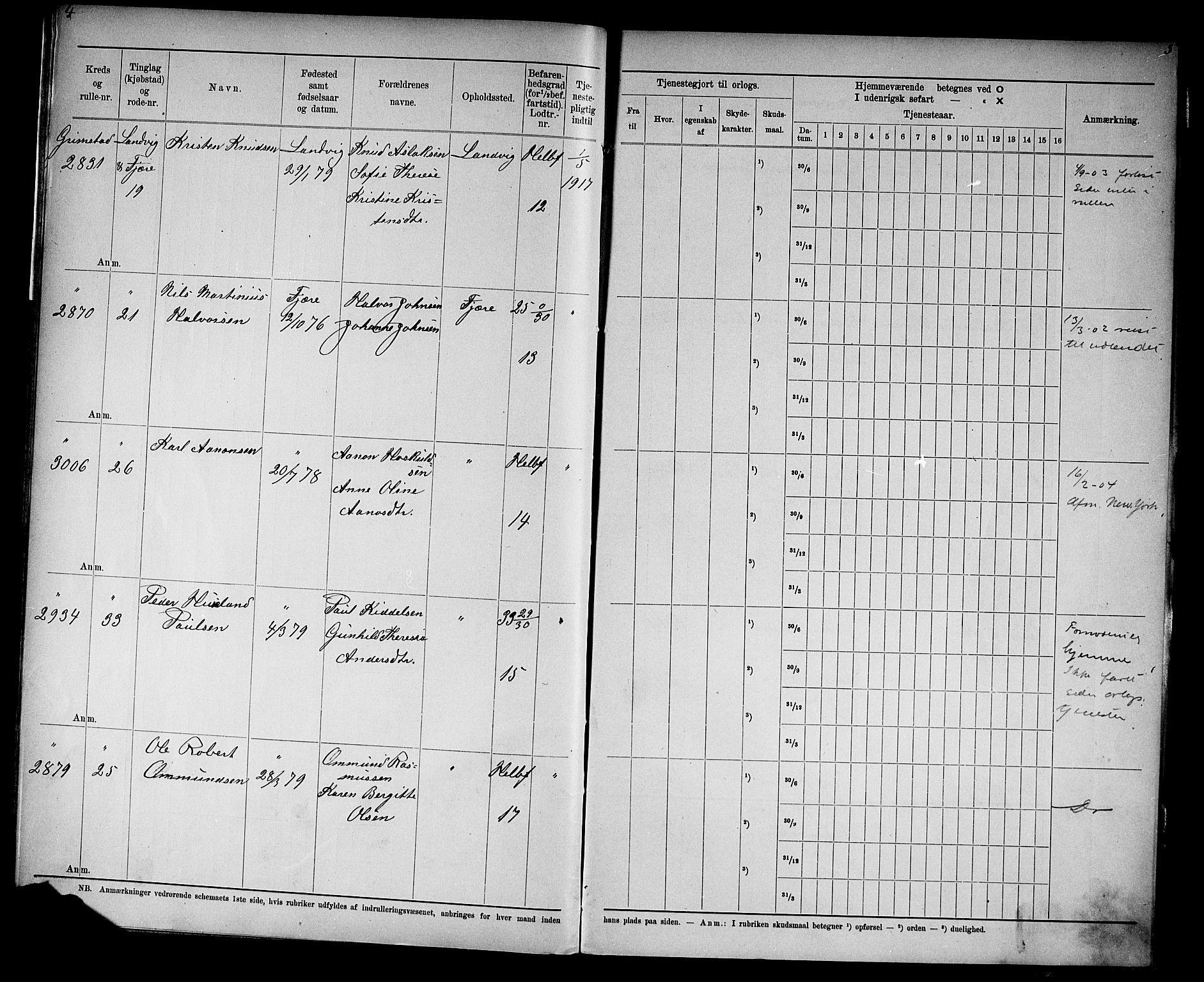 Kristiansand mønstringskrets, SAK/2031-0015/F/Fd/L0003: Rulle sjøvernepliktige, C-3, 1901, p. 4