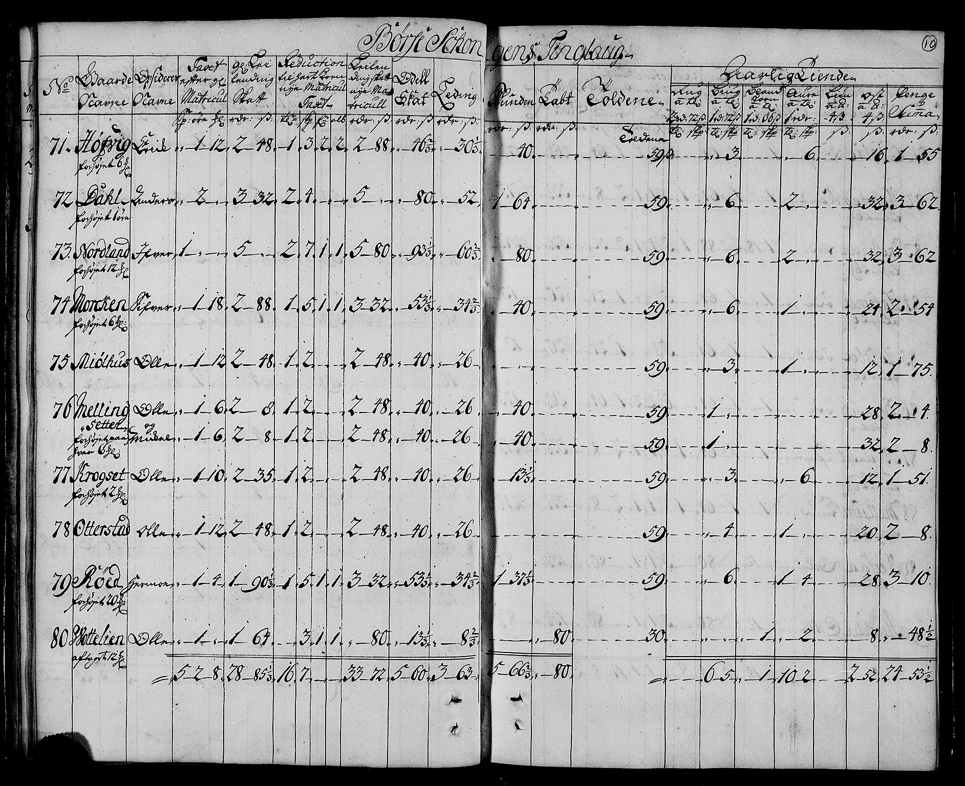 Rentekammeret inntil 1814, Realistisk ordnet avdeling, AV/RA-EA-4070/N/Nb/Nbf/L0161: Strinda og Selbu matrikkelprotokoll, 1723, p. 12