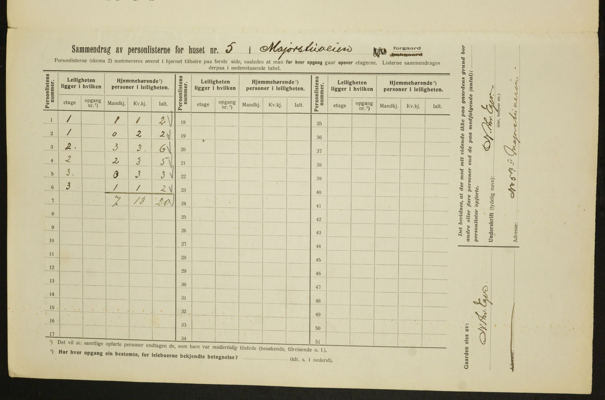 OBA, Municipal Census 1913 for Kristiania, 1913, p. 59408