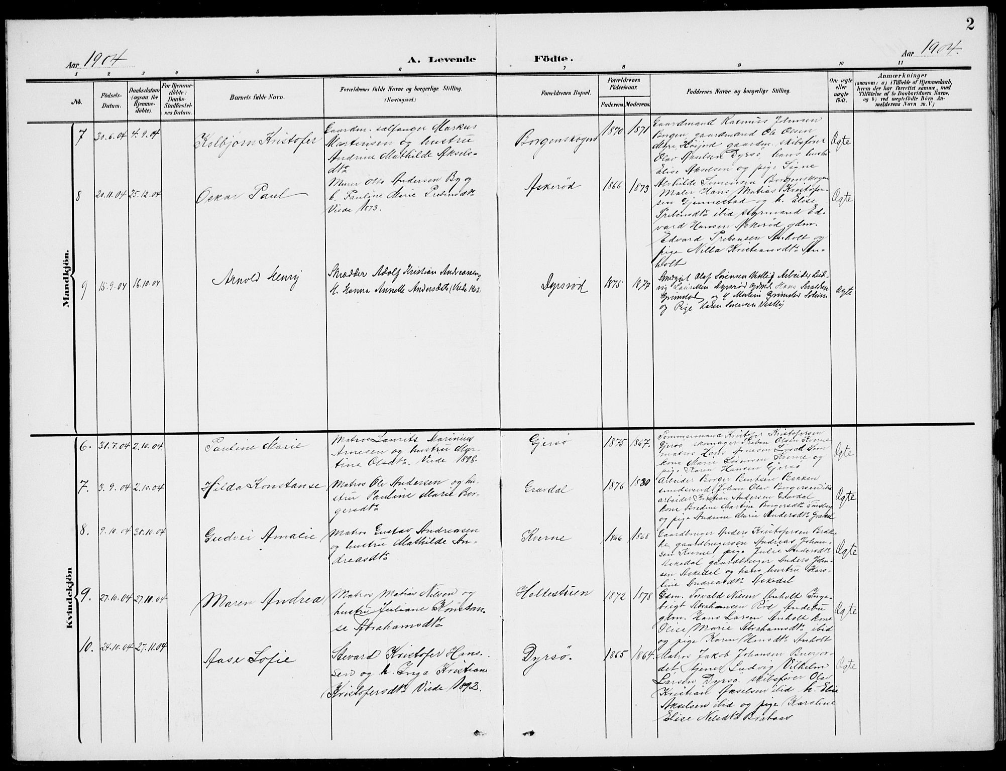 Stokke kirkebøker, AV/SAKO-A-320/G/Gc/L0001: Parish register (copy) no. III 1, 1904-1935, p. 2