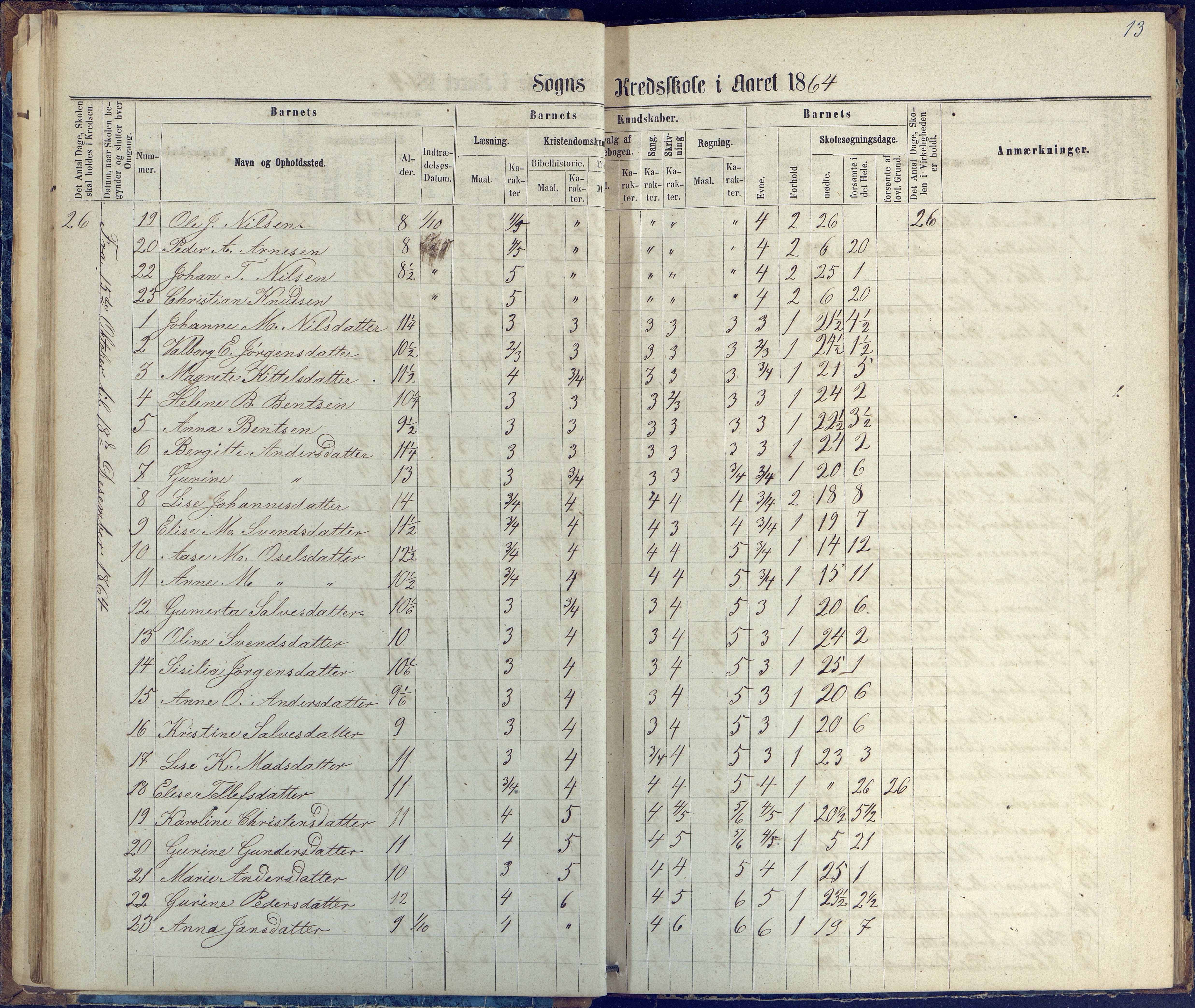 Øyestad kommune frem til 1979, AAKS/KA0920-PK/06/06G/L0002: Skoleprotokoll, 1863-1875, p. 13