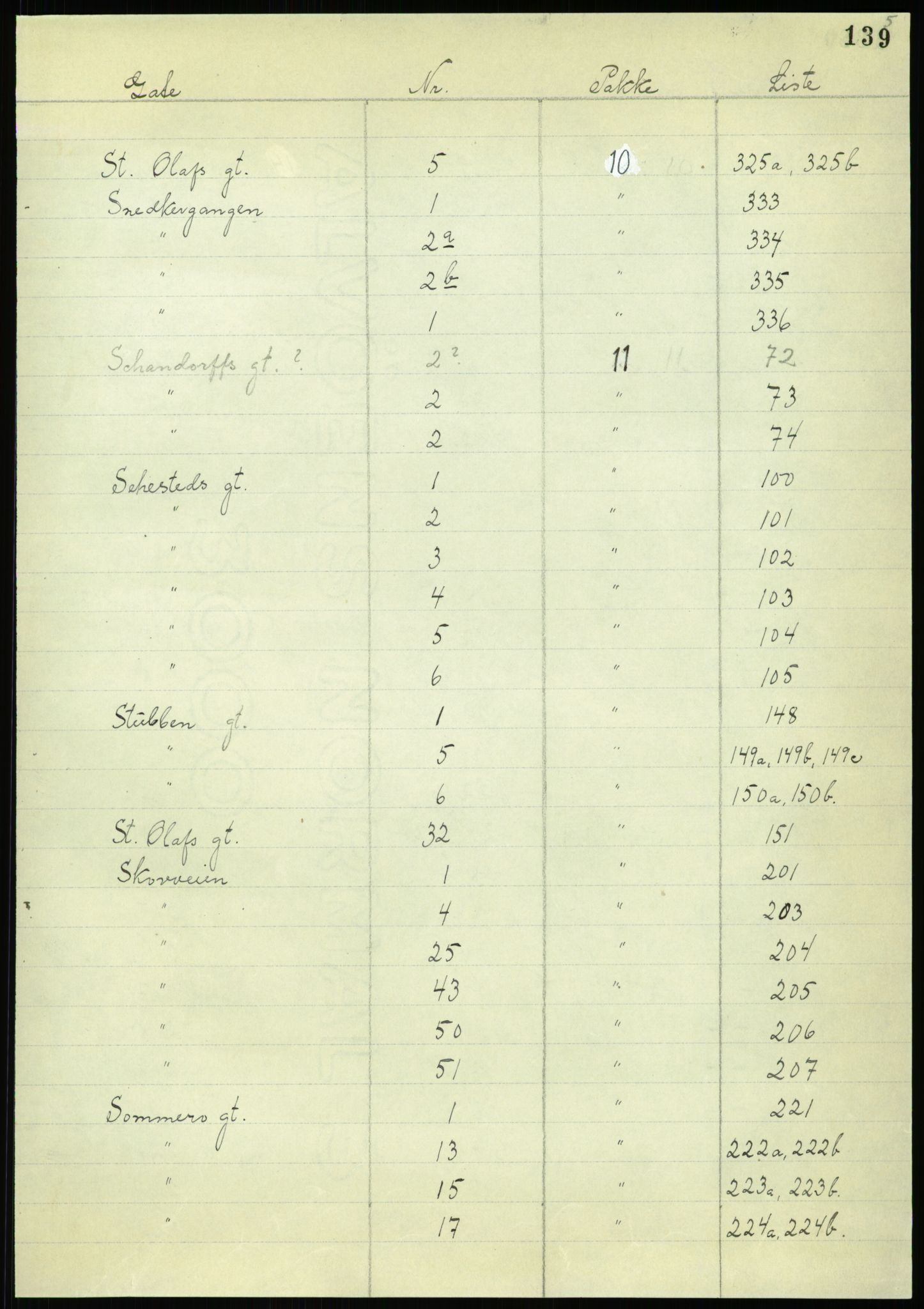 RA, 1885 census for 0301 Kristiania, 1885, p. 141