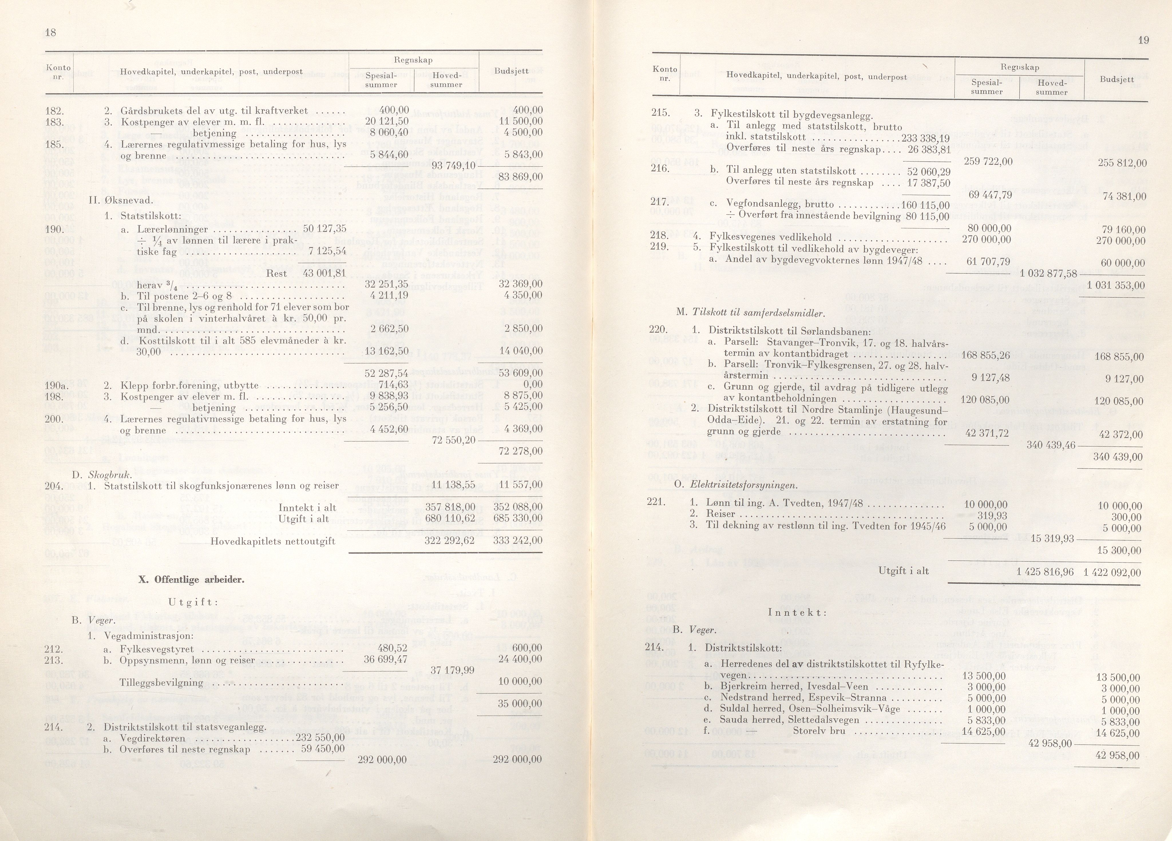 Rogaland fylkeskommune - Fylkesrådmannen , IKAR/A-900/A/Aa/Aaa/L0068: Møtebok , 1949, p. 18-19