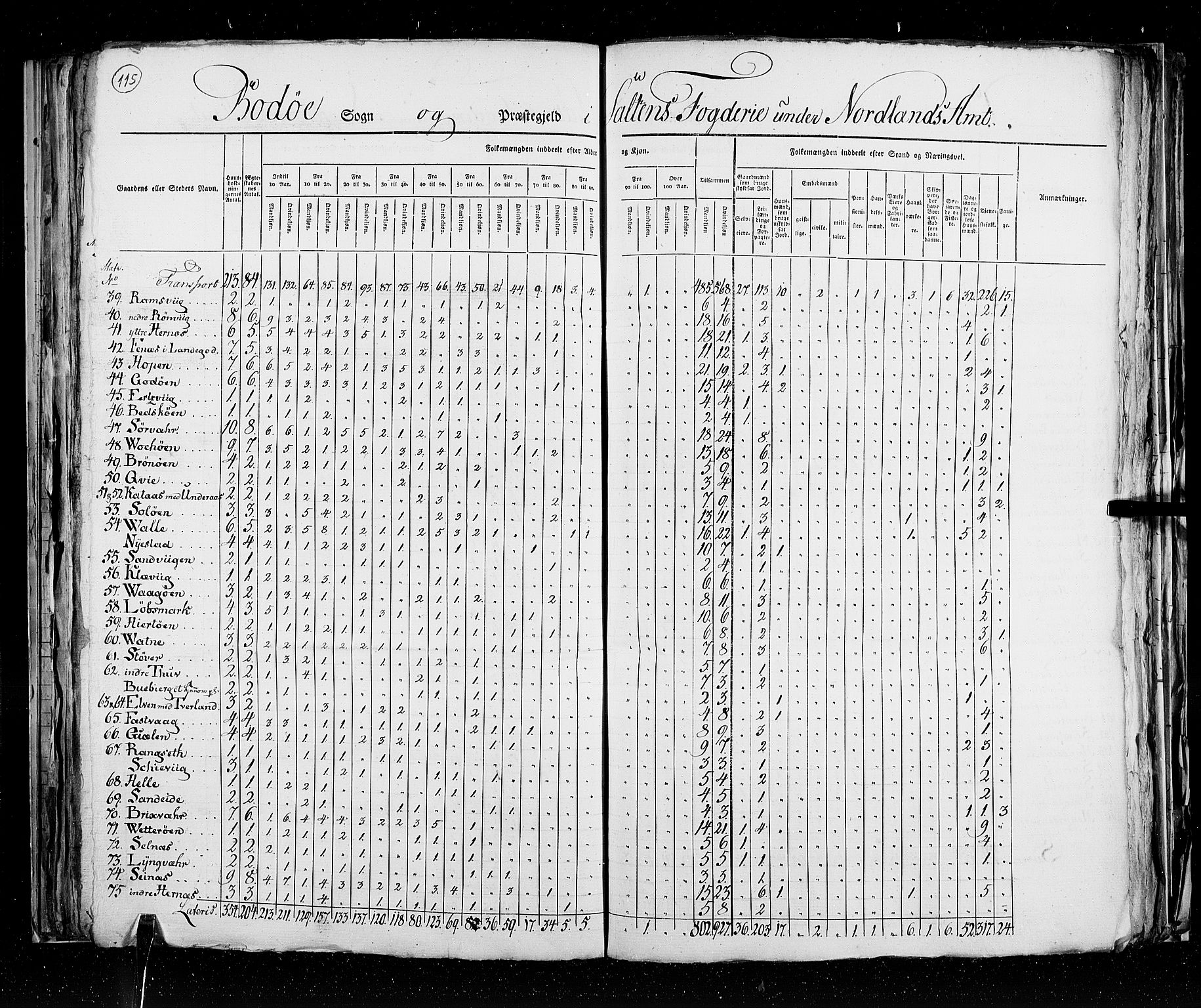 RA, Census 1825, vol. 18: Nordland amt, 1825, p. 115