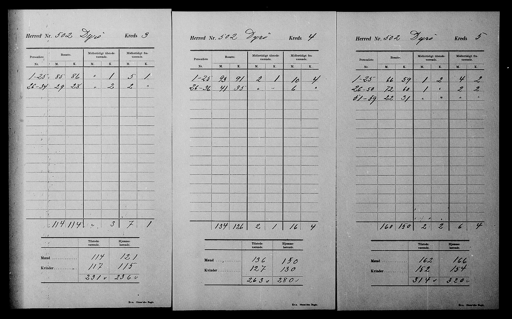 SATØ, 1900 census for Dyrøy, 1900, p. 18