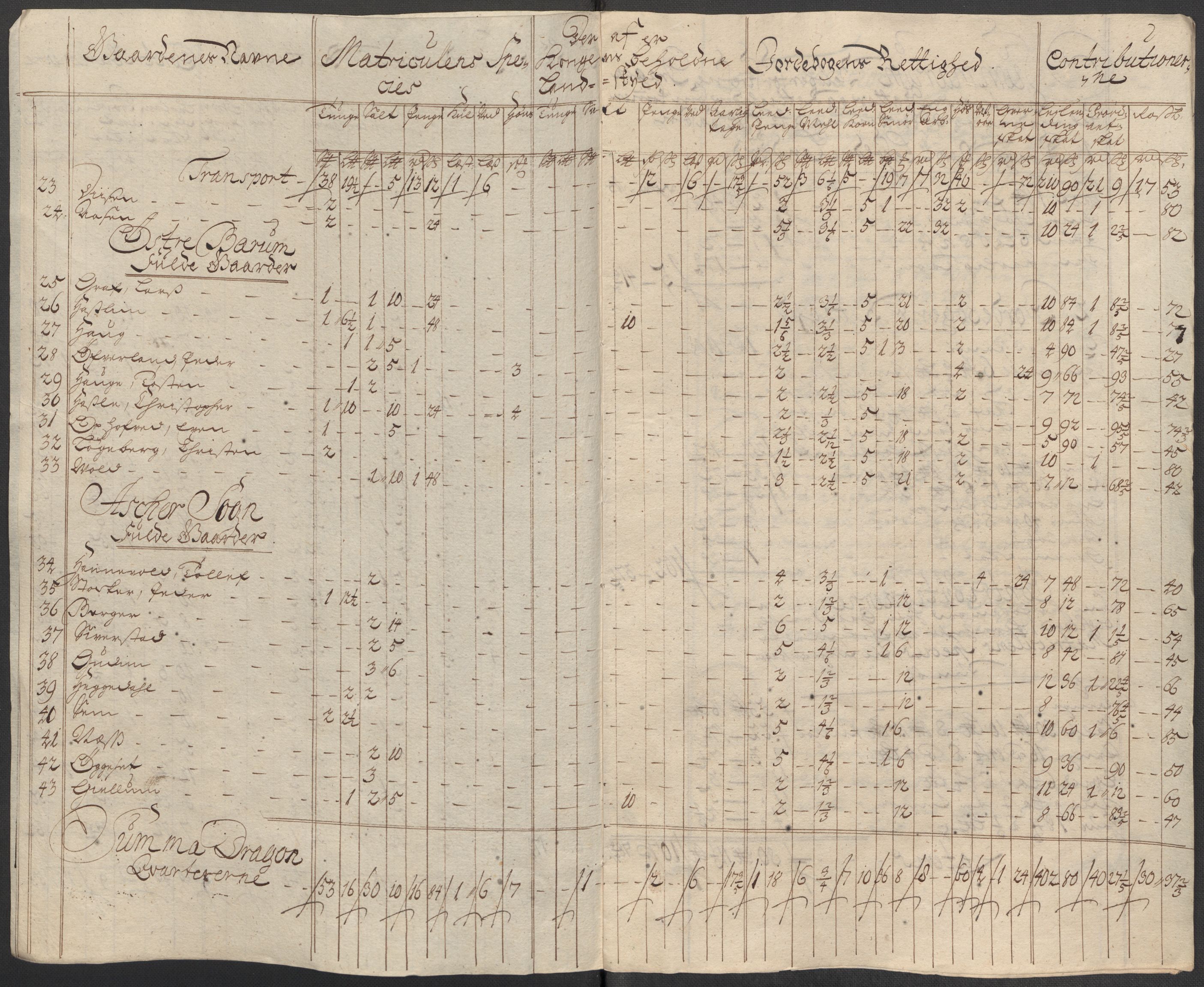 Rentekammeret inntil 1814, Reviderte regnskaper, Fogderegnskap, AV/RA-EA-4092/R10/L0451: Fogderegnskap Aker og Follo, 1713-1714, p. 379