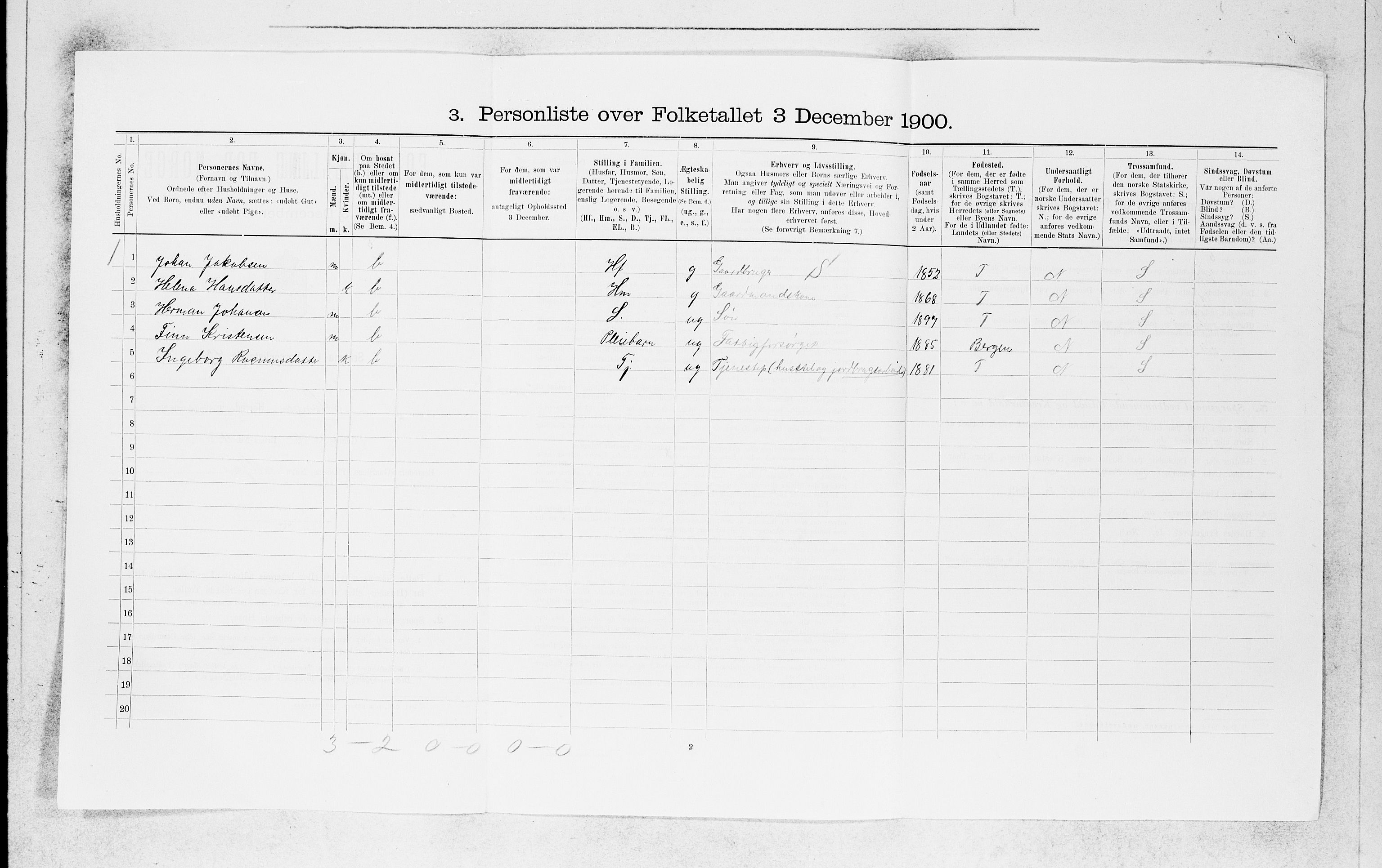 SAB, 1900 census for Manger, 1900, p. 1444