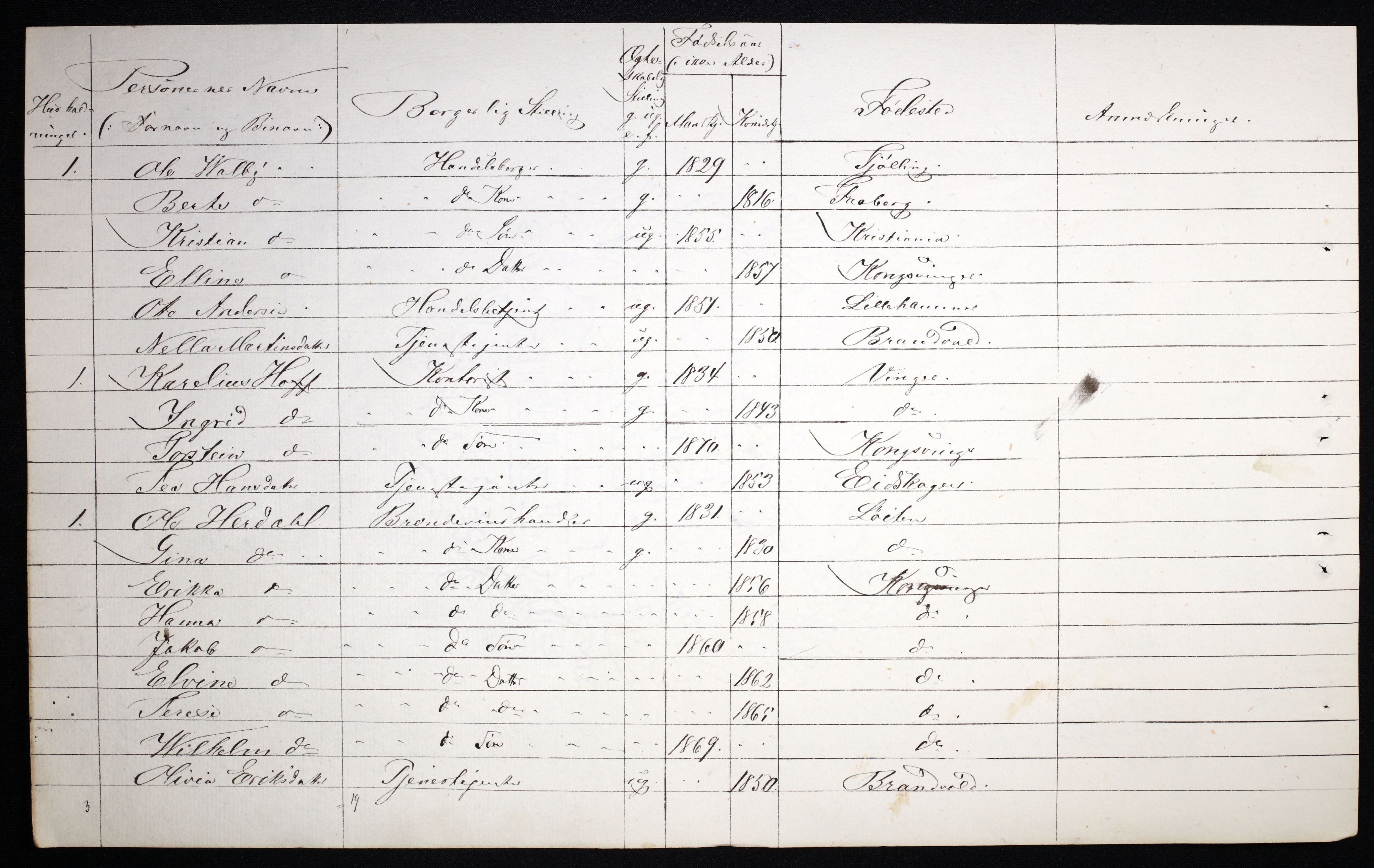 RA, 1870 census for 0402 Kongsvinger, 1870, p. 17